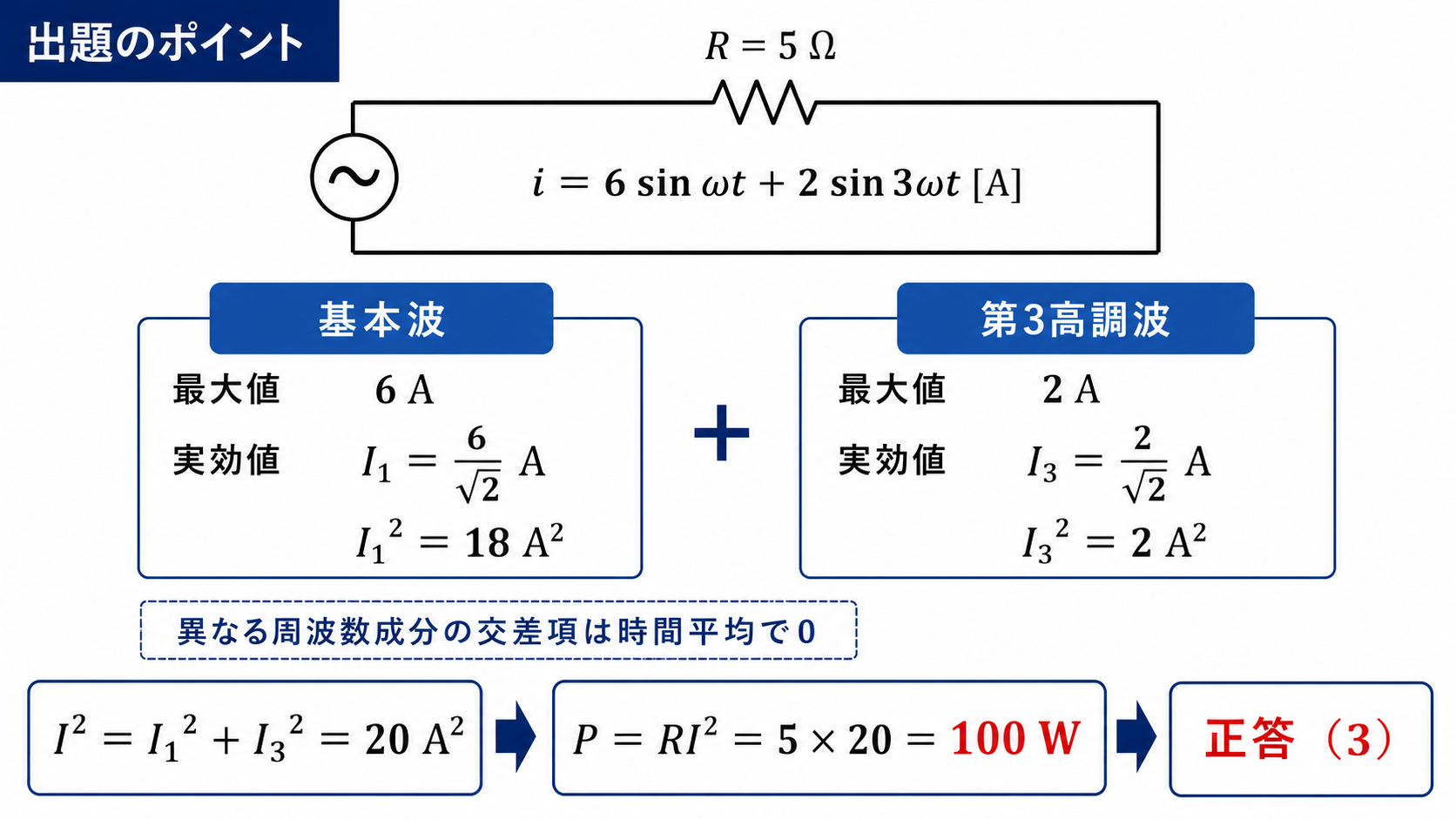 平成29年度理論問9の出題ポイント。5Ω抵抗に流れる基本波6sinωtと第3高調波2sin3ωtを実効値化し、二乗和20A²から平均電力100W、正答3を求める図