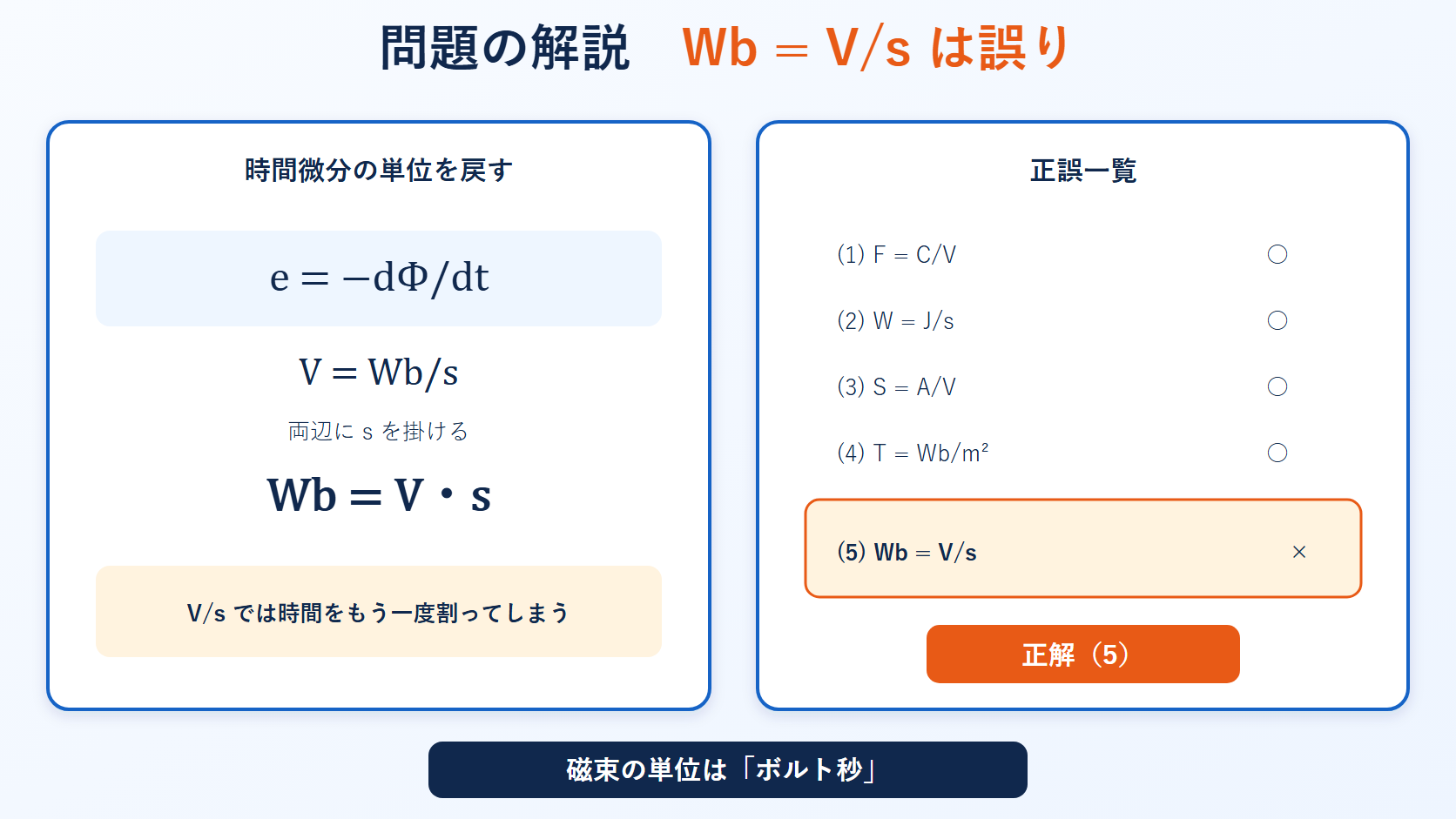 平成30年度理論問14でWbがV秒であることと正答5を示す解答図