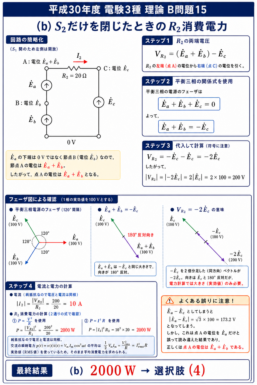 R2が節点AとCを結ぶことを節点電位ラダーで示し、対称三相の和から電圧200ボルト、電流10アンペア、消費電力2000ワットを求める解説