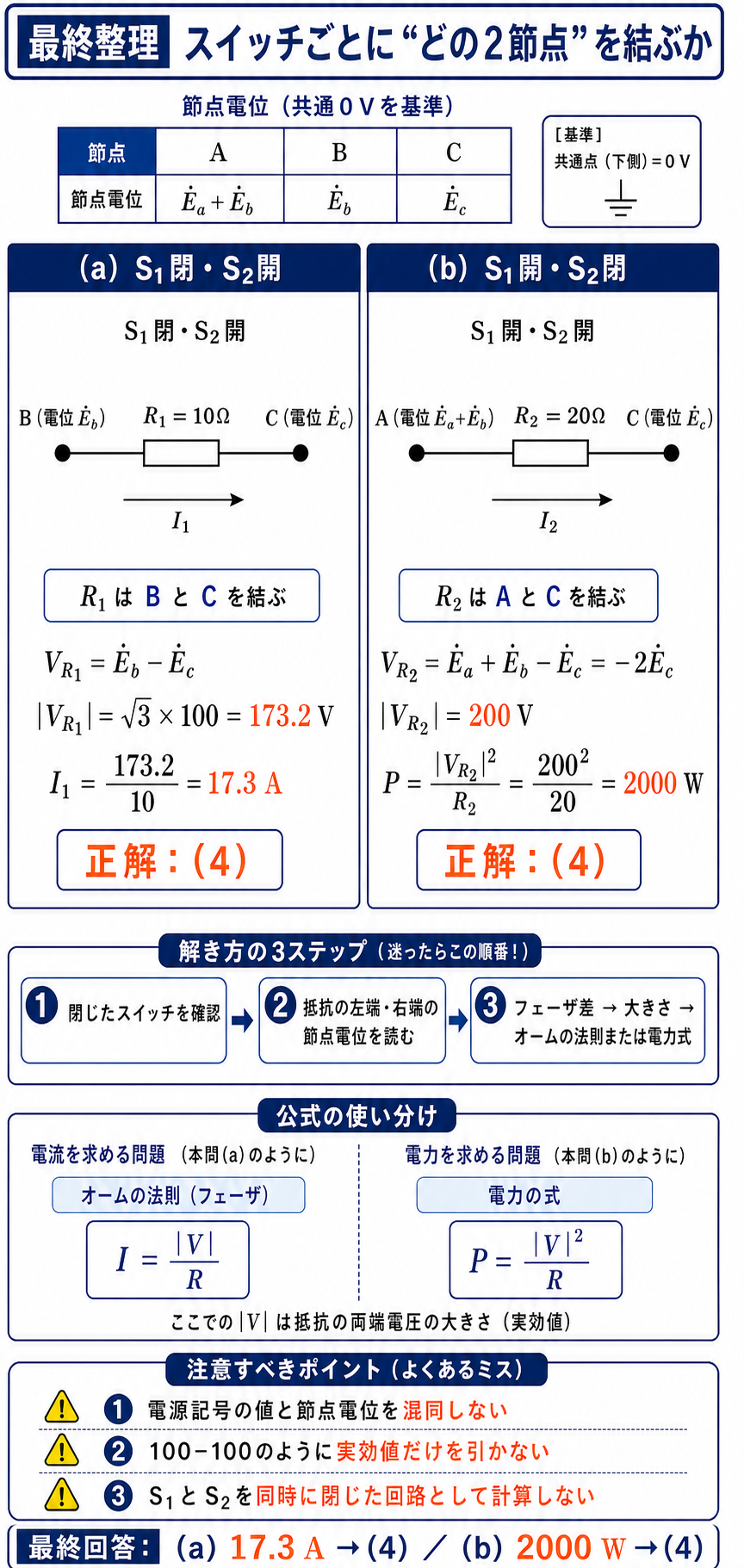 S1だけを閉じた場合はBとC間のR1、S2だけを閉じた場合はAとC間のR2として、節点電位、電流式、電力式と最終回答を比較するまとめ