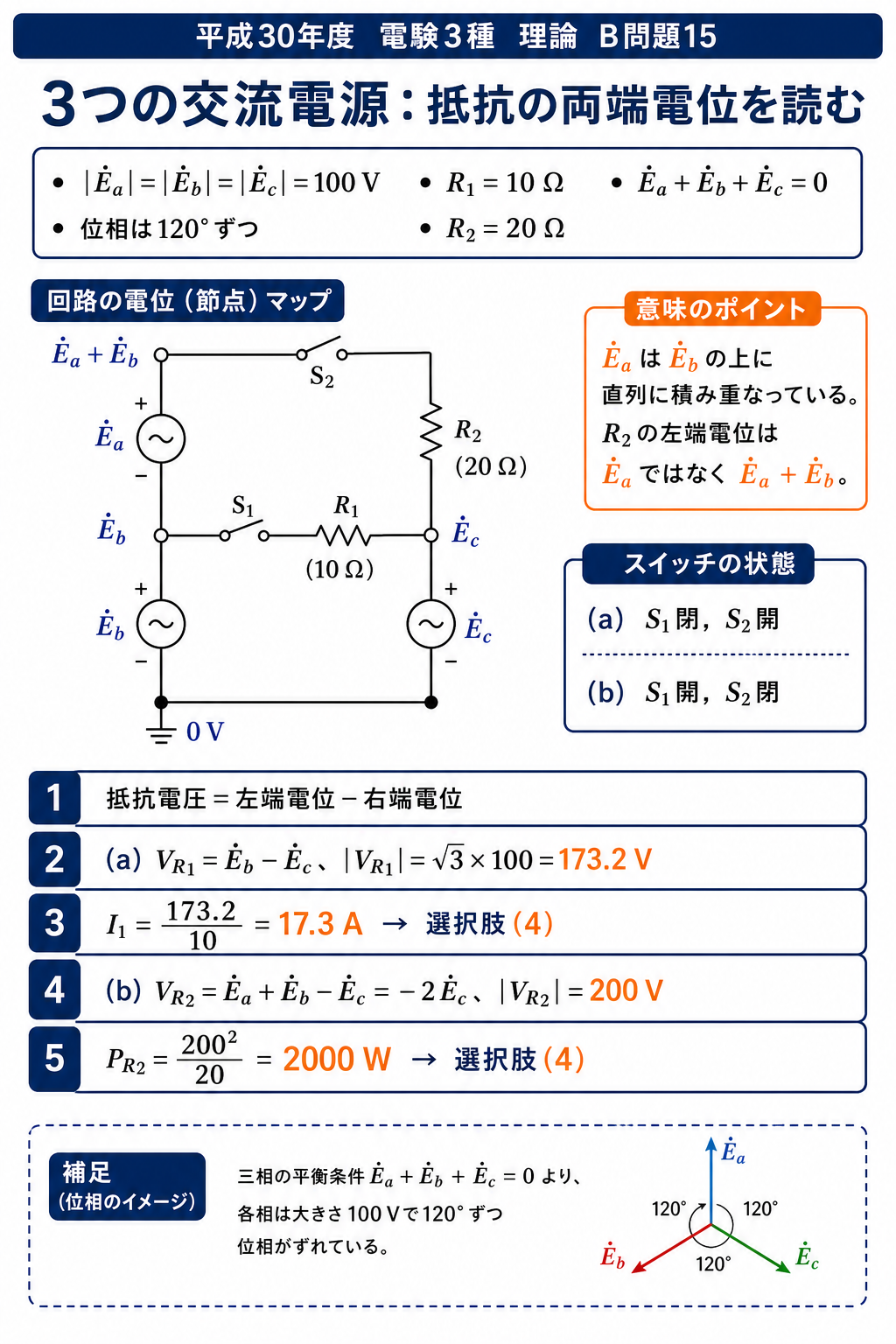 三つの100ボルト交流電源の節点電位を読み、S1だけを閉じたR1電流とS2だけを閉じたR2消費電力を求める全体像