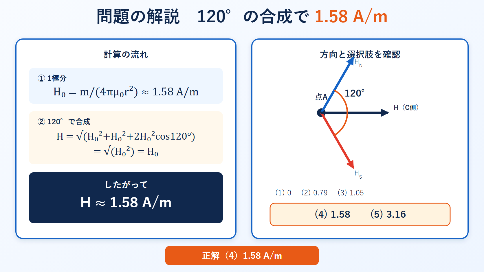 平成30年度理論問3の磁界計算と正答4を示す解答図