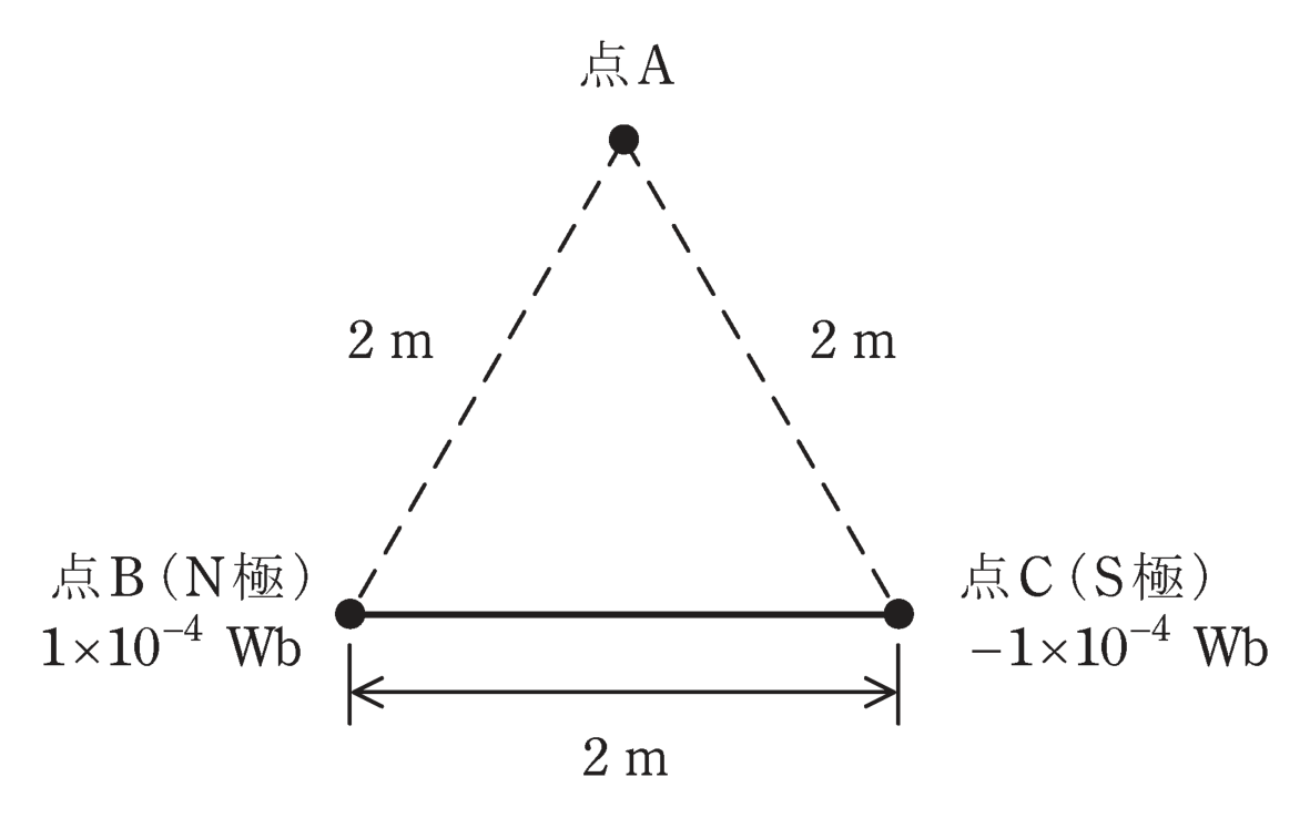 図　一辺2mの正三角形の頂点B（N極）・C（S極）に棒磁石、頂点A（問題図）