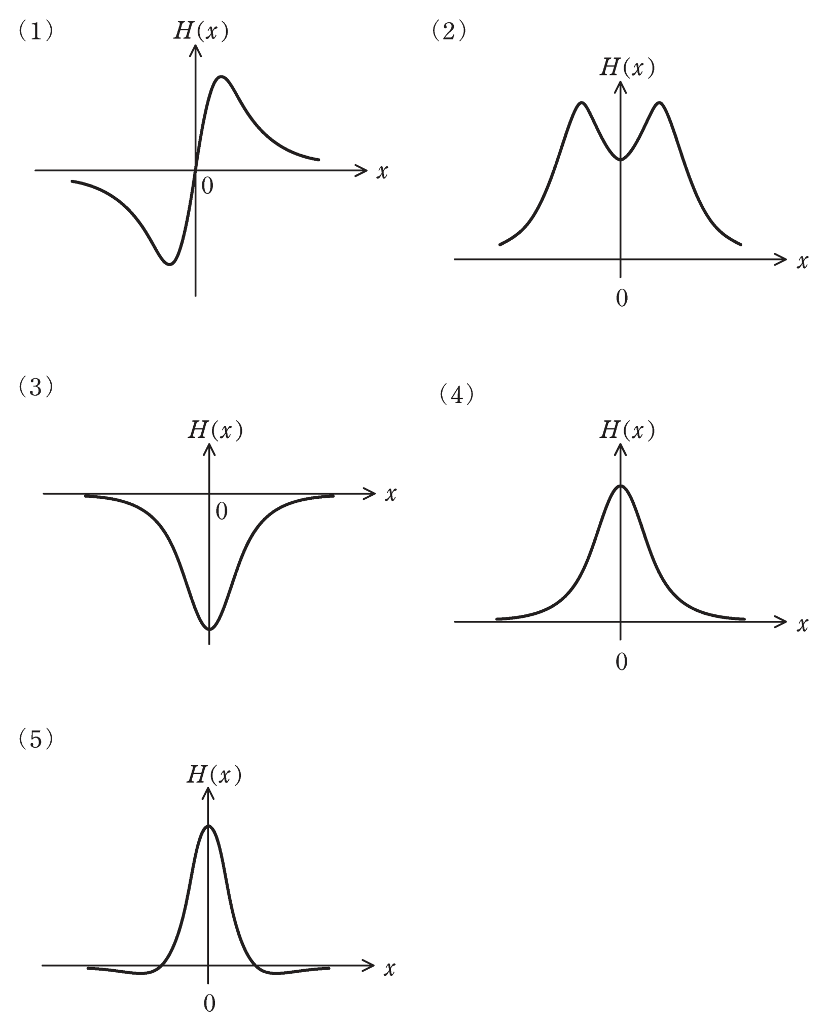 磁界のx方向成分H(x)を表すグラフの選択肢(1)〜(5)