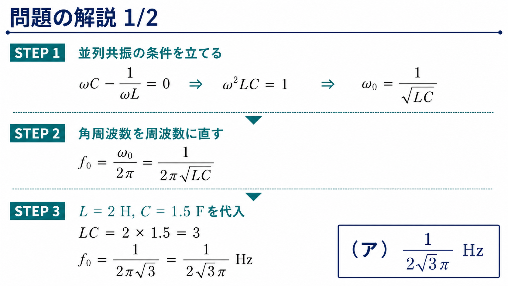問題の解説1枚目。ωC−1/(ωL)=0からω0=1/√(LC)、f0=1/(2π√(LC))を導き、L=2H、C=1.5Fを代入してア=1/(2√3π)Hzと求める図。