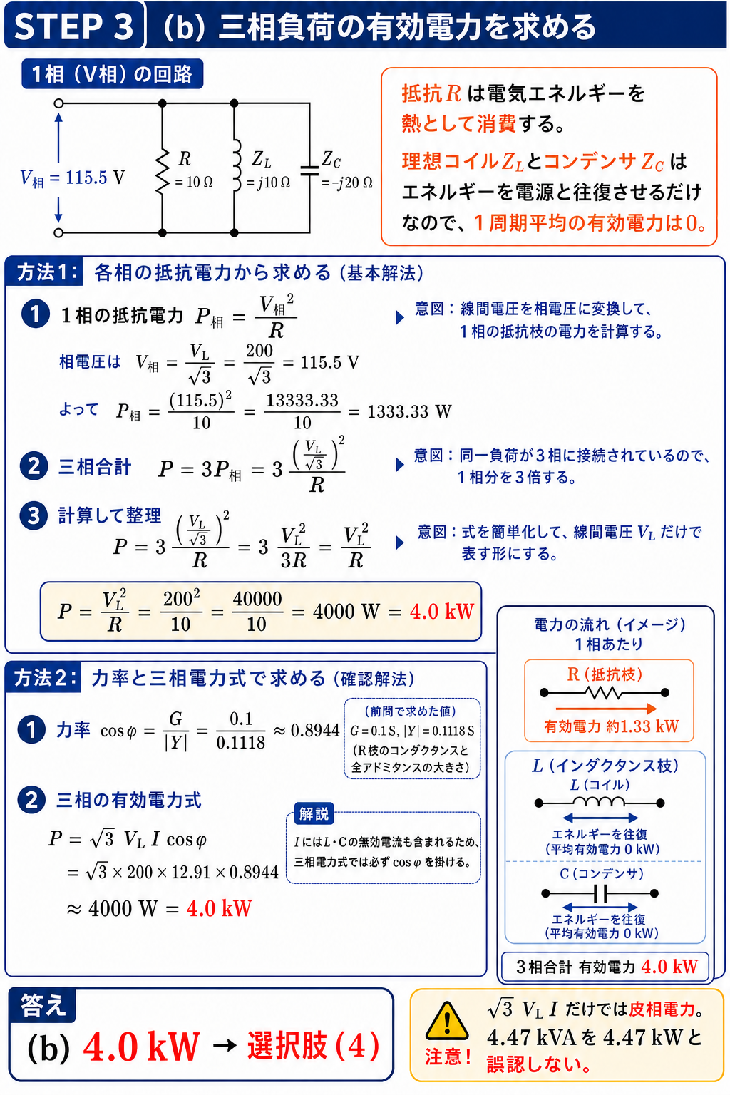 各相の抵抗電力を三相分合計する方法と、力率を用いる三相電力式の2通りで有効電力4.0キロワットを確認する解説