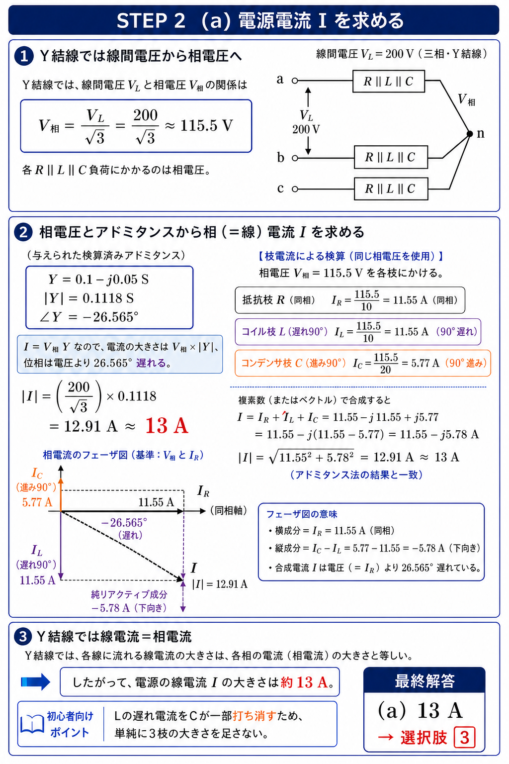 相電圧115.5ボルトから抵抗、コイル、コンデンサの枝電流を求め、電流ベクトルを合成して線電流約13アンペアとする解説