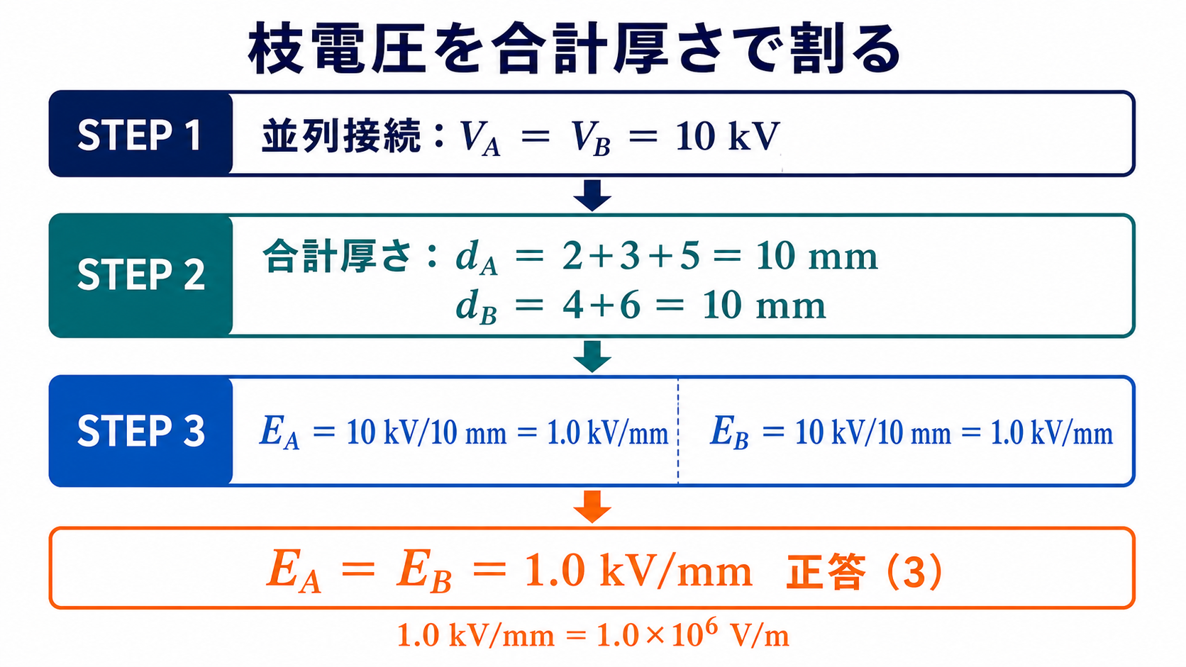 EAとEBを枝電圧10キロボルトと合計厚さ10ミリメートルから計算して選択肢3を導く図