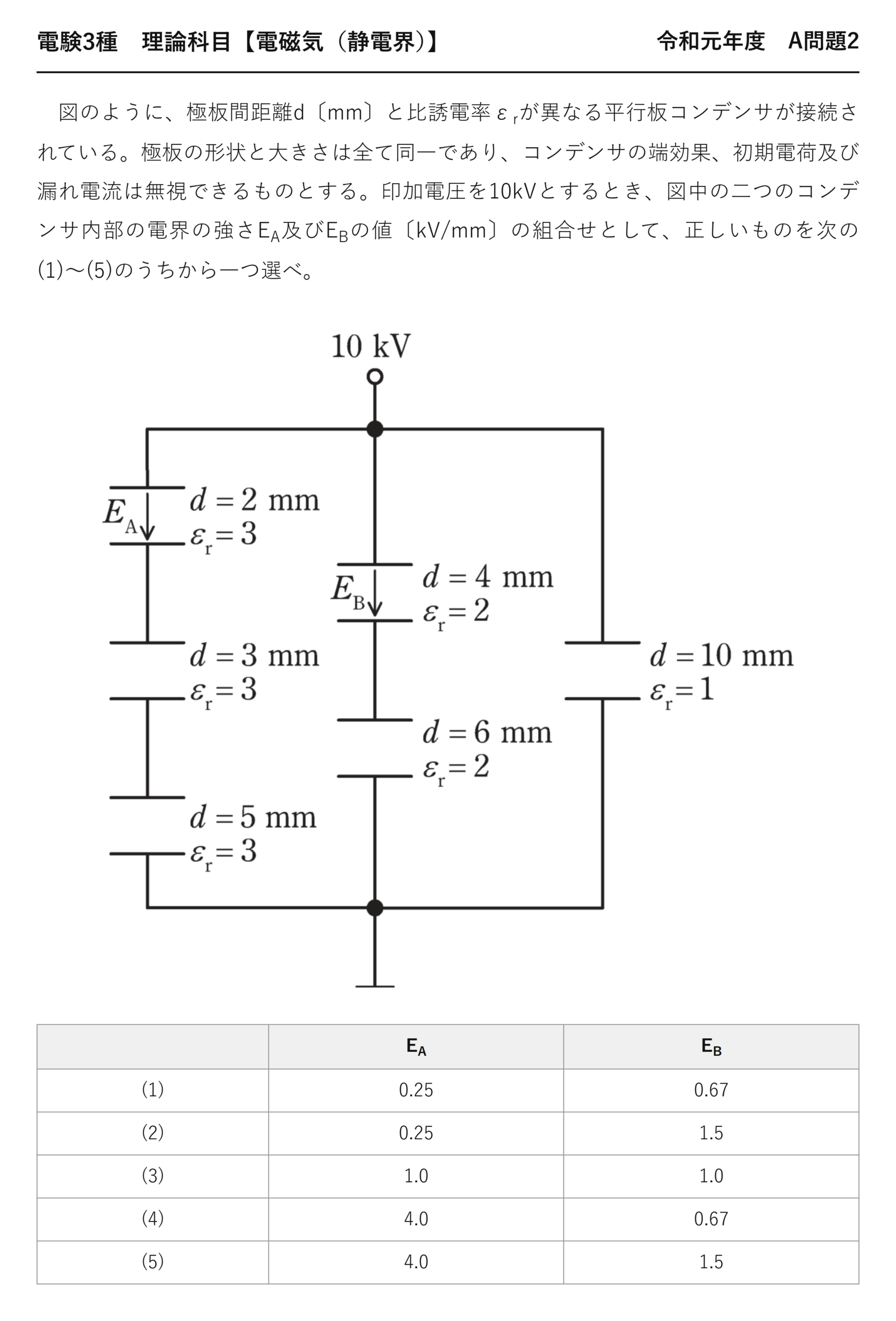電験3種 理論科目 静電界 令和元年度 A問題2 問題文