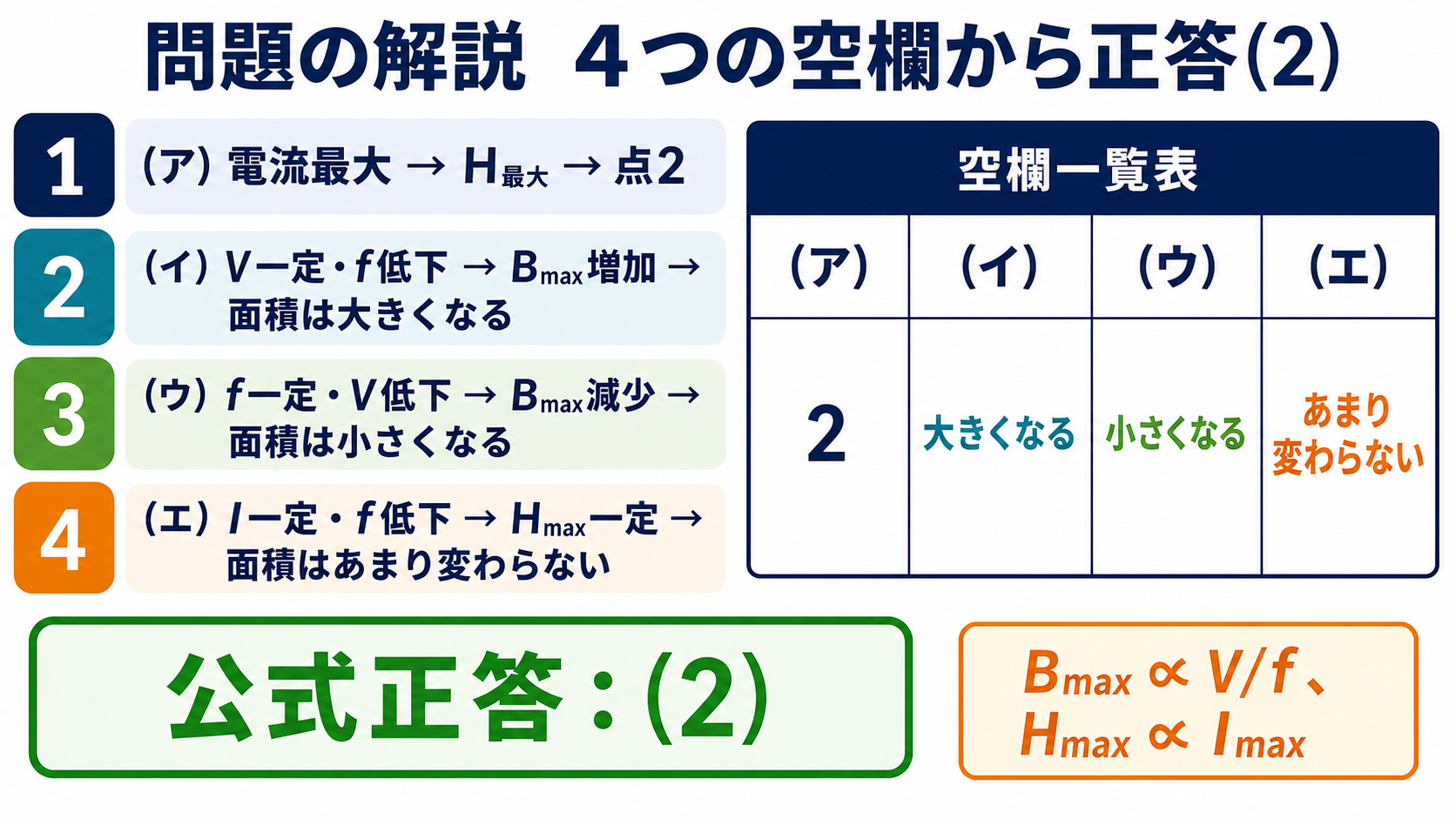 令和元年度理論問3の4空欄を点2大きくなる小さくなるあまり変わらないで埋める解答図
