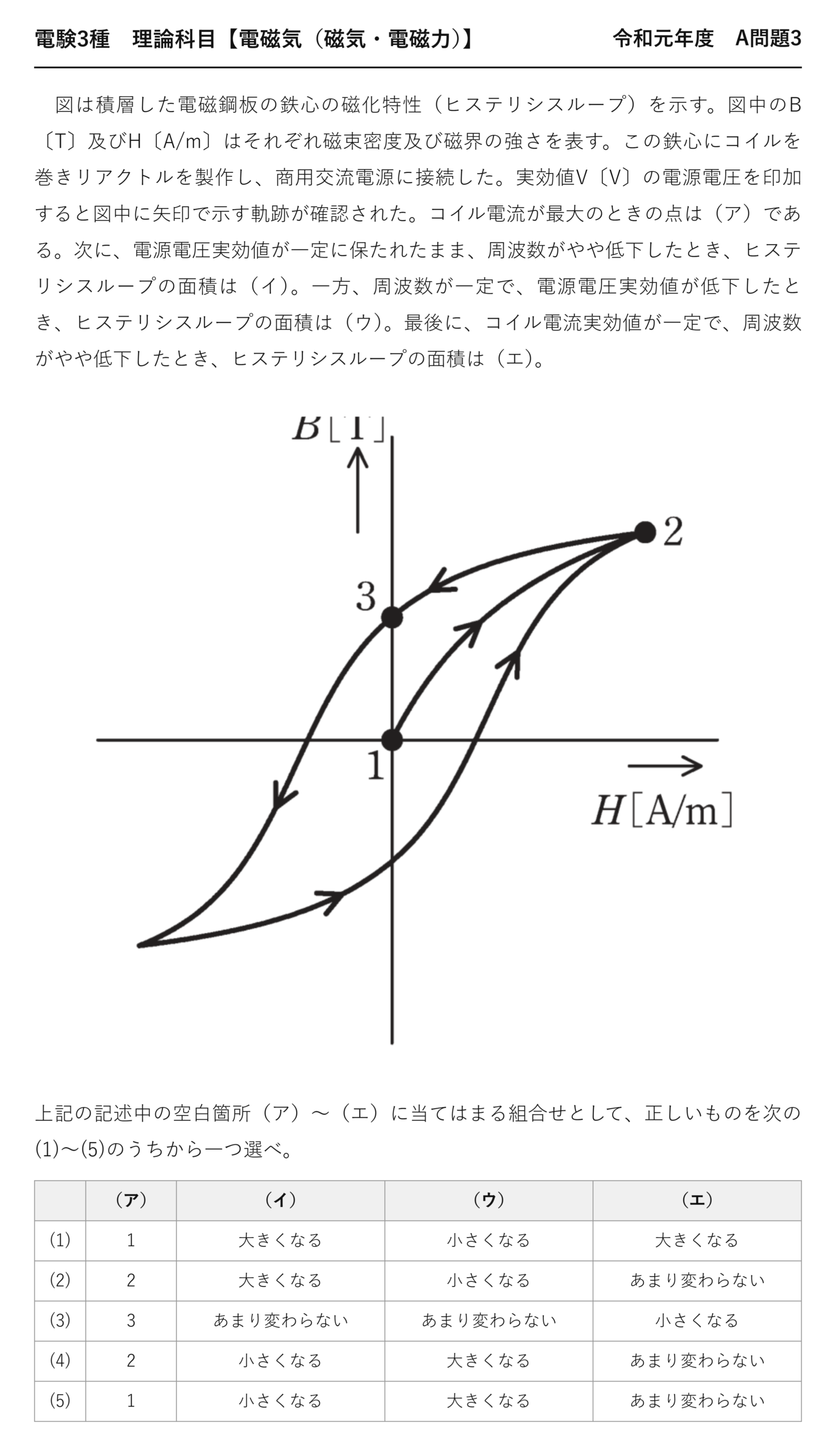 電験3種 理論科目 磁気・電磁力 令和元年度 A問題3 問題文