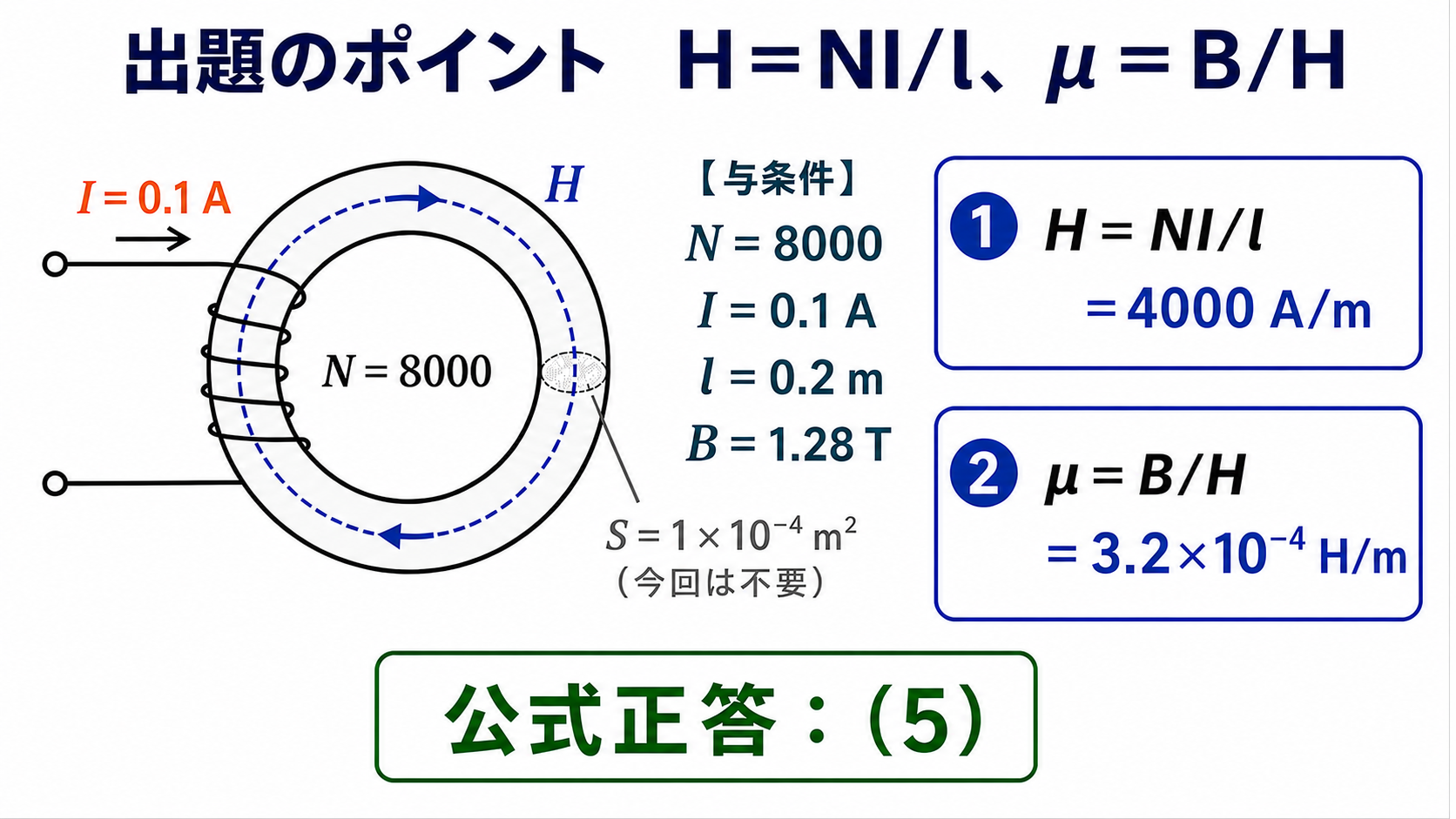 環状鉄心の磁路とH等号NI毎lおよびμ等号B毎Hの計算を示す図
