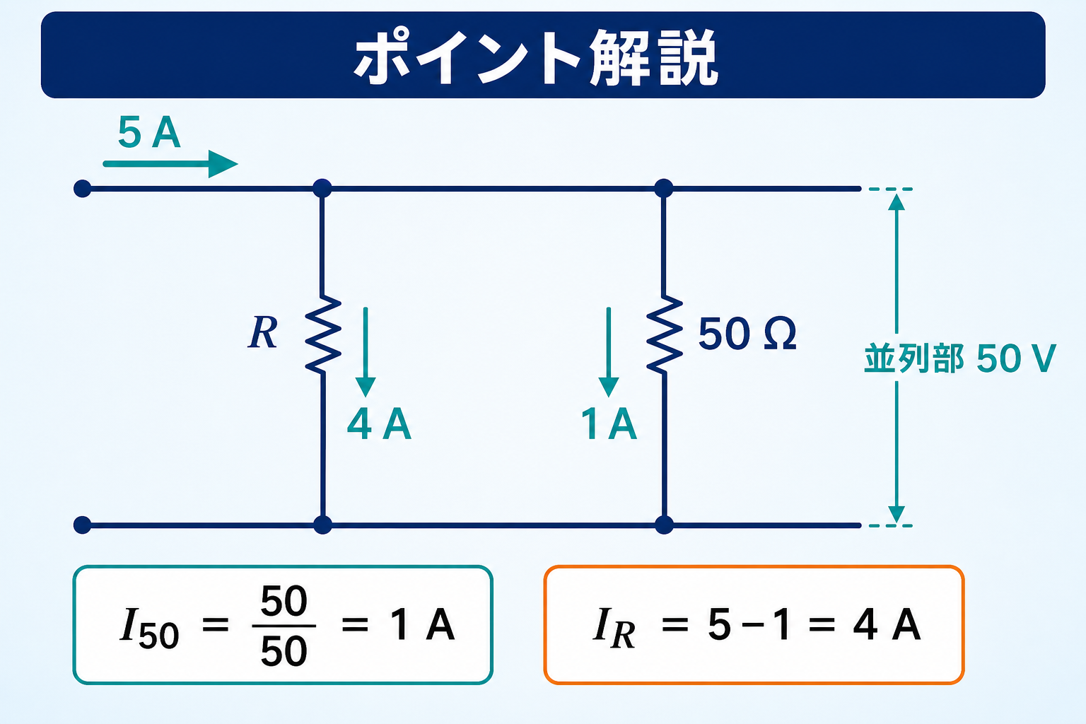同じ上下端子に接続されたR枝と50 Ω枝に50 Vが加わり、全電流5 Aが4 Aと1 Aへ分流することを示すGPT Image 2のポイント解説図