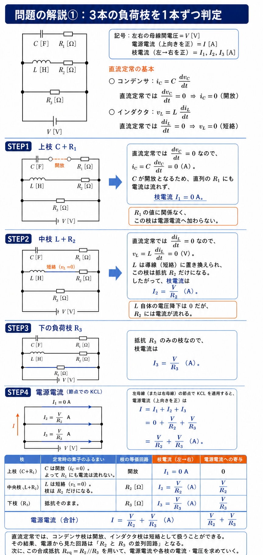 上枝CとR1、中枝LとR2、下枝R3を順に判定し、各枝電流と電源電流を求める解説