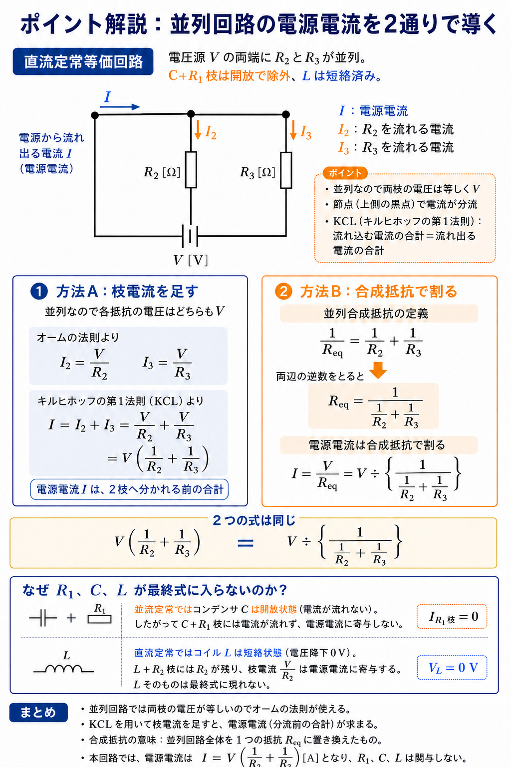 R2とR3の並列回路について、枝電流の和と合成抵抗の2通りから電源電流を導く解説