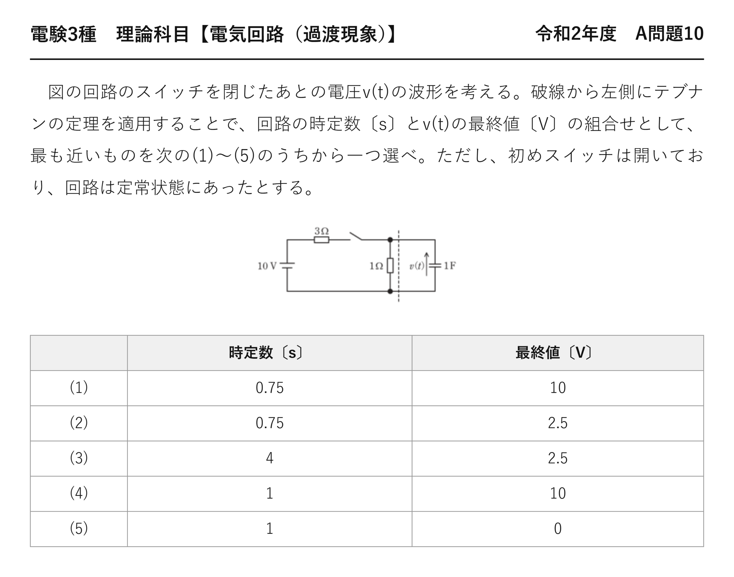 電験3種 理論科目 過渡現象 令和2年度 A問題10 問題文