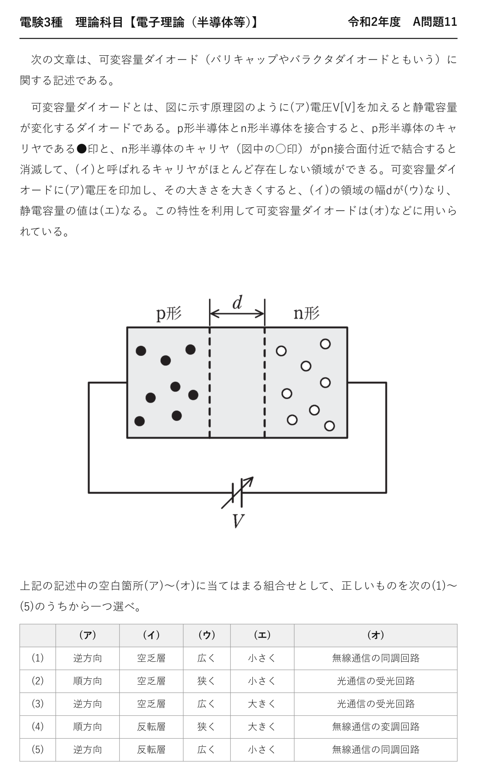 電験3種 理論科目 半導体等 令和2年度 A問題11 問題文