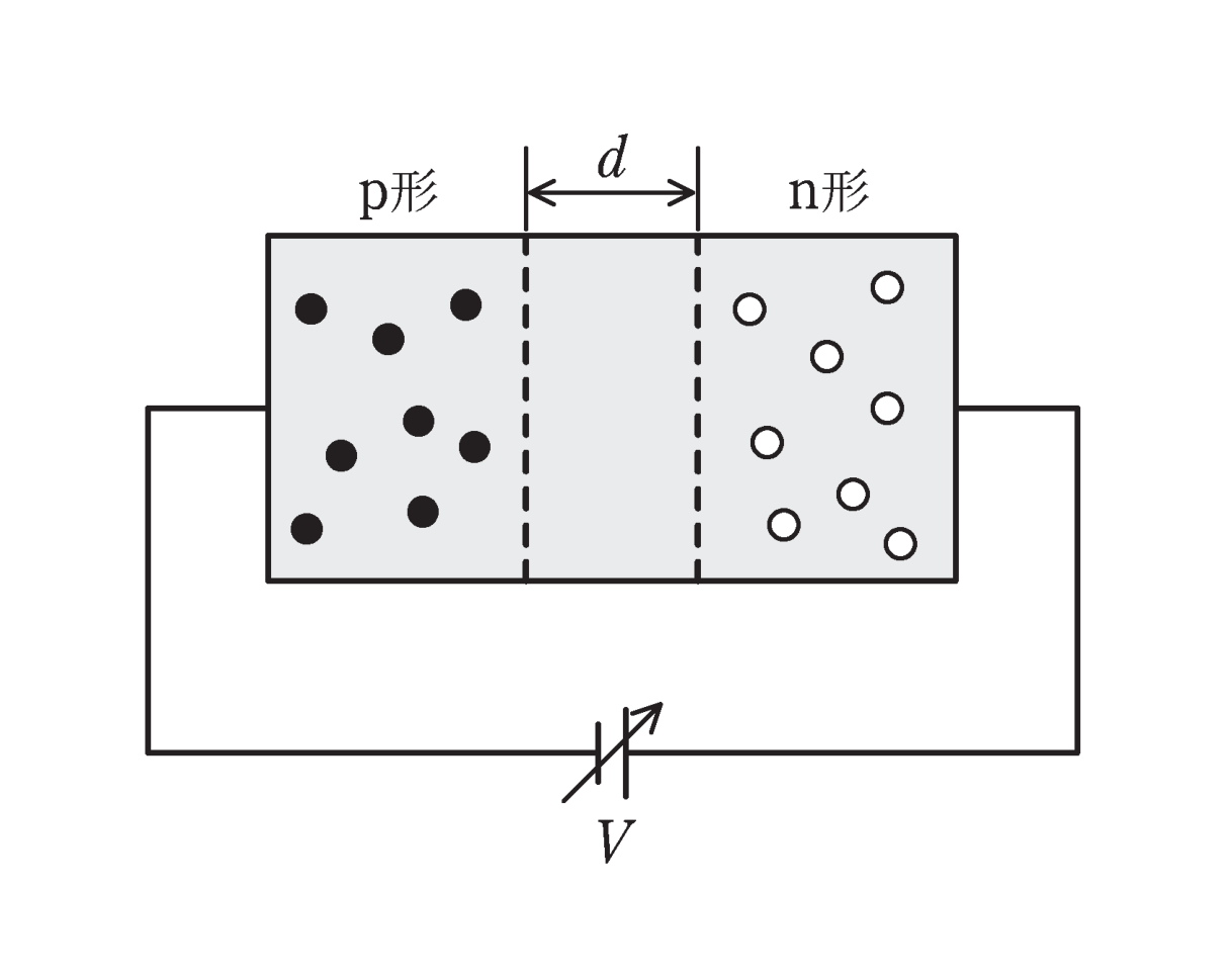 図　可変容量ダイオードの原理図（p形・空乏層d・n形と可変電圧V）