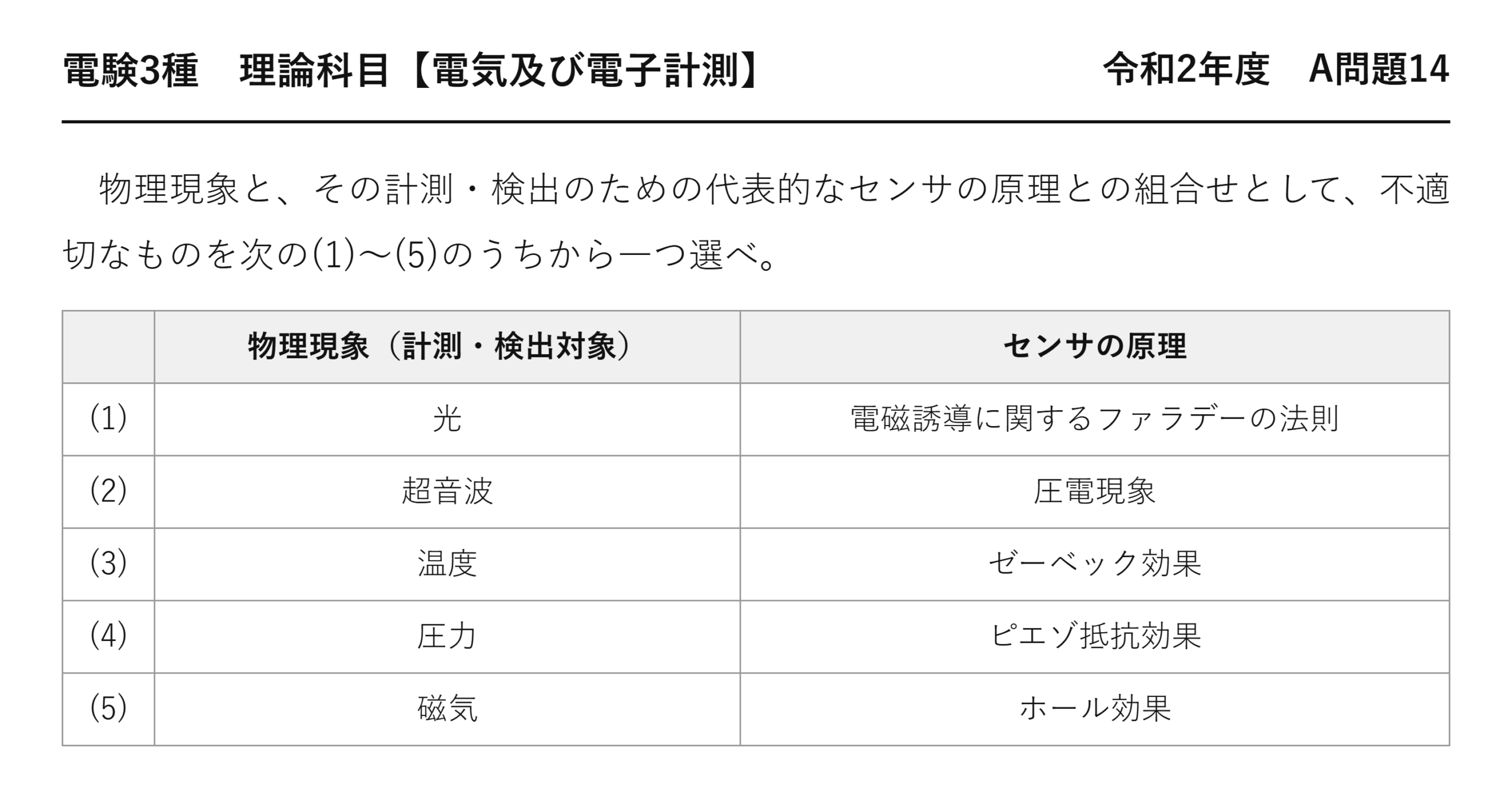 電験3種 理論科目 電気及び電子計測 令和2年度 A問題14 問題文