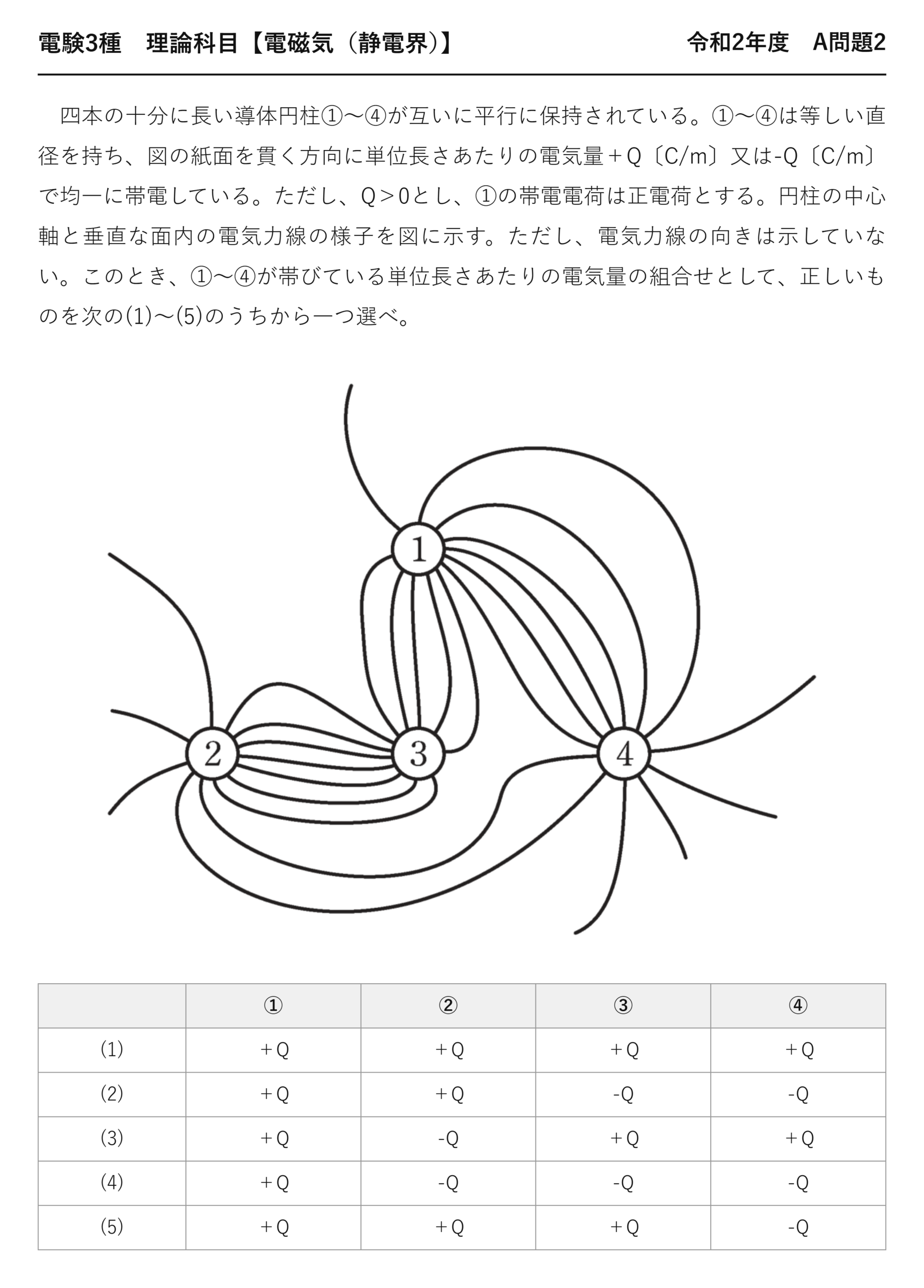 電験3種 理論科目 静電界 令和2年度 A問題2 問題文