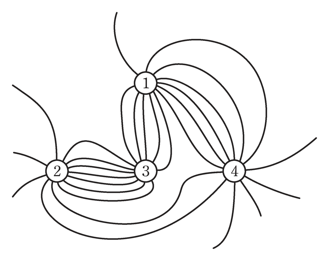 図　4本の導体円柱①〜④の周囲の電気力線（問題図）