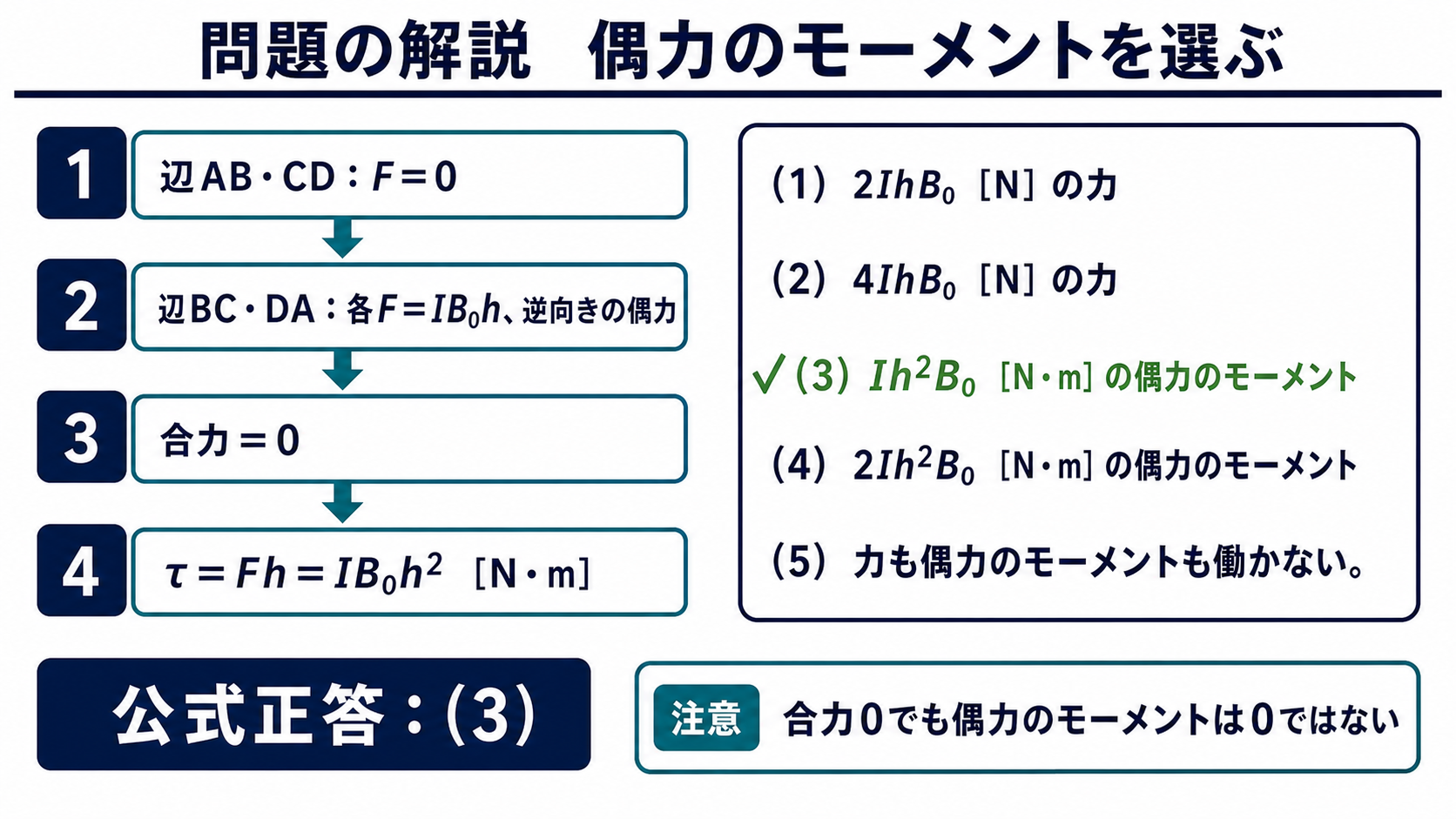 令和2年度理論問3の力と偶力のモーメントを整理し正答3を選ぶ解答図