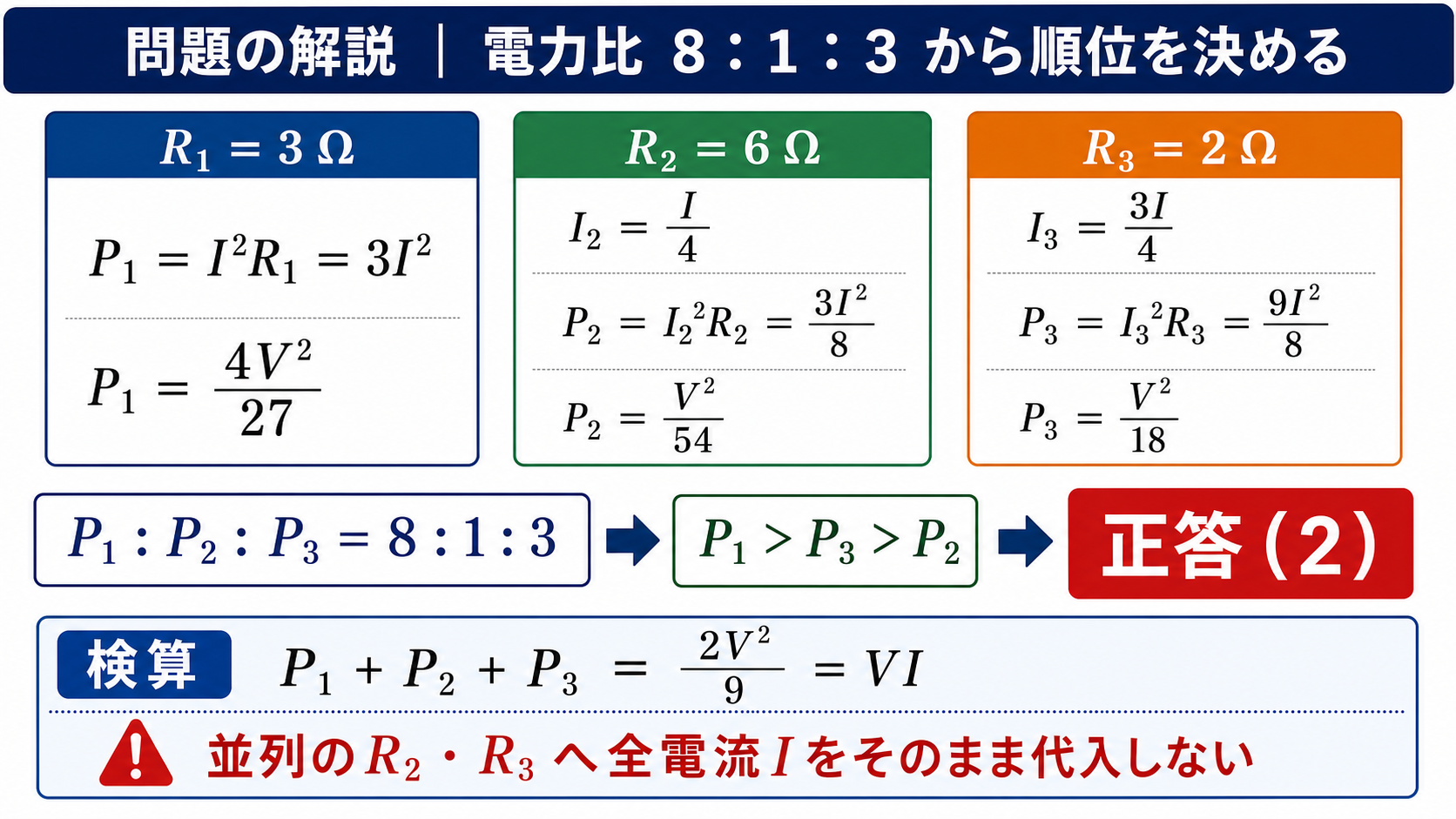 R1、R2、R3の消費電力を計算し、電力比8対1対3、P1、P3、P2の順、正答2、総電力検算を示すGPT Image 2の問題解説図
