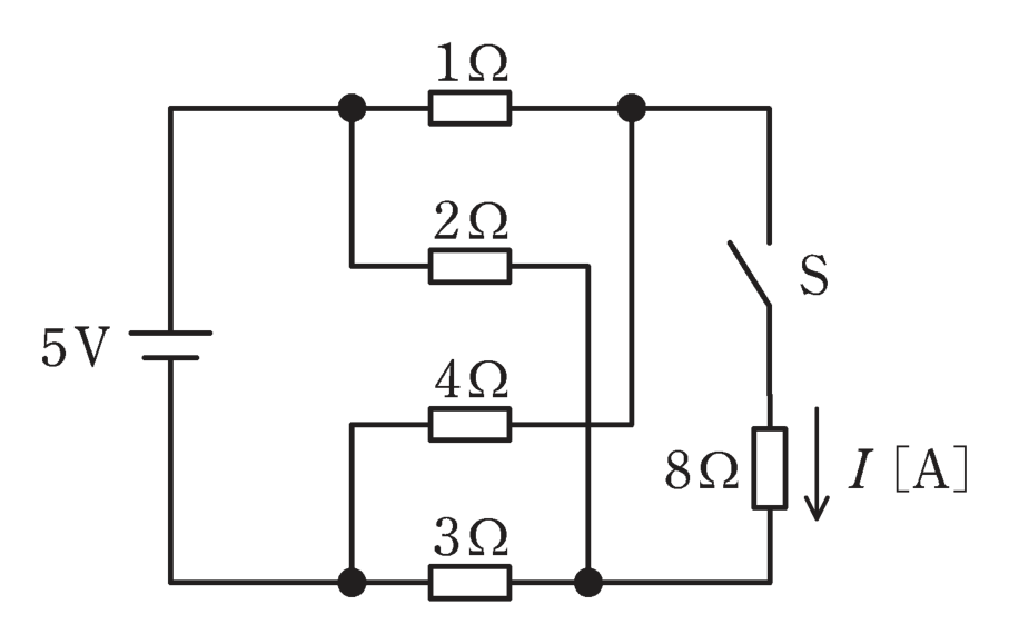 図　5V電源・スイッチS（8Ω付き）と抵抗4個からなるブリッジ回路（問題図）