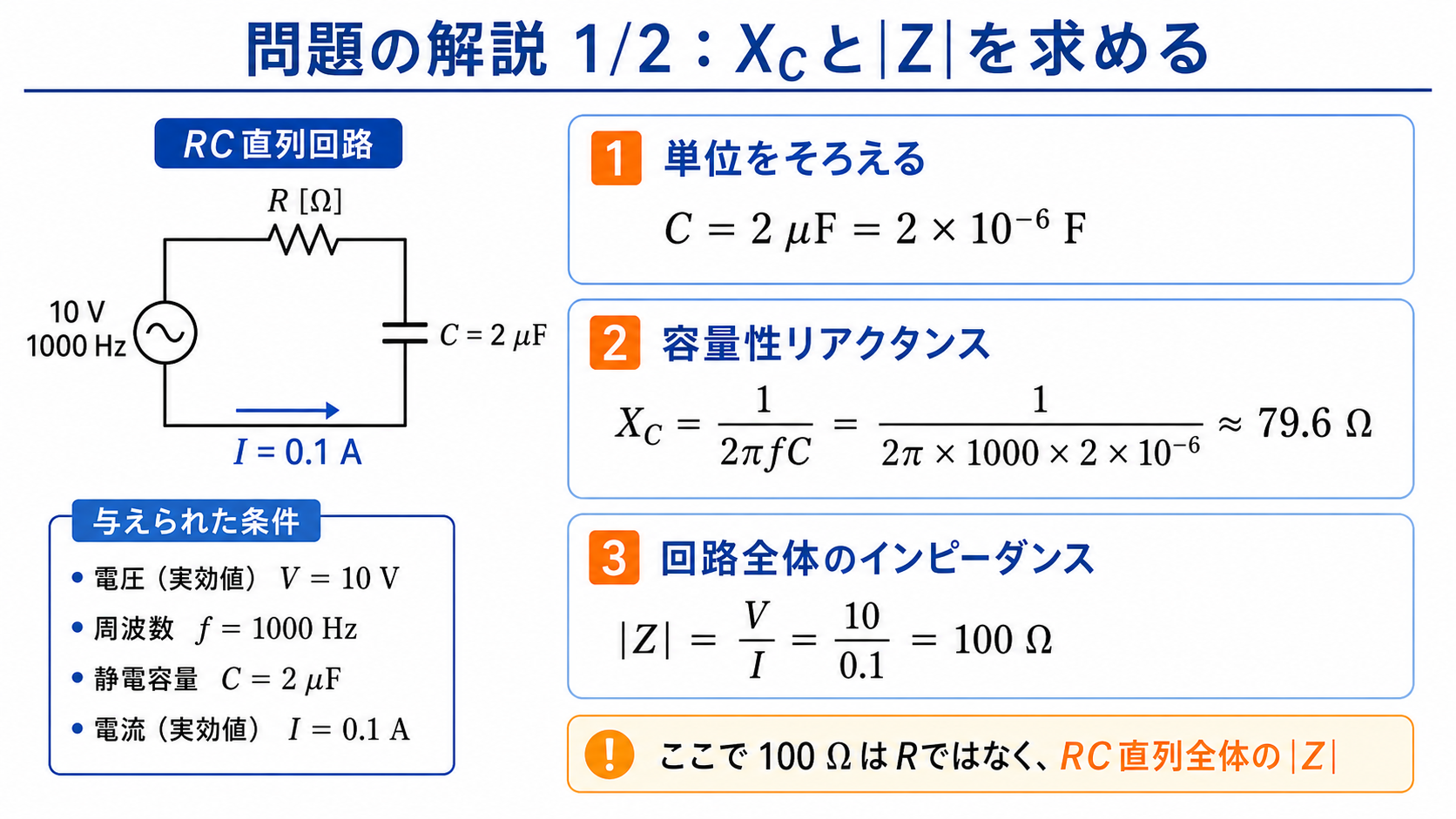 RC直列回路の問題解説1枚目。C=2μF=2×10^-6F、Xc=1/(2π×1000×2×10^-6)≈79.6Ω、|Z|=10/0.1=100Ωを求める図。