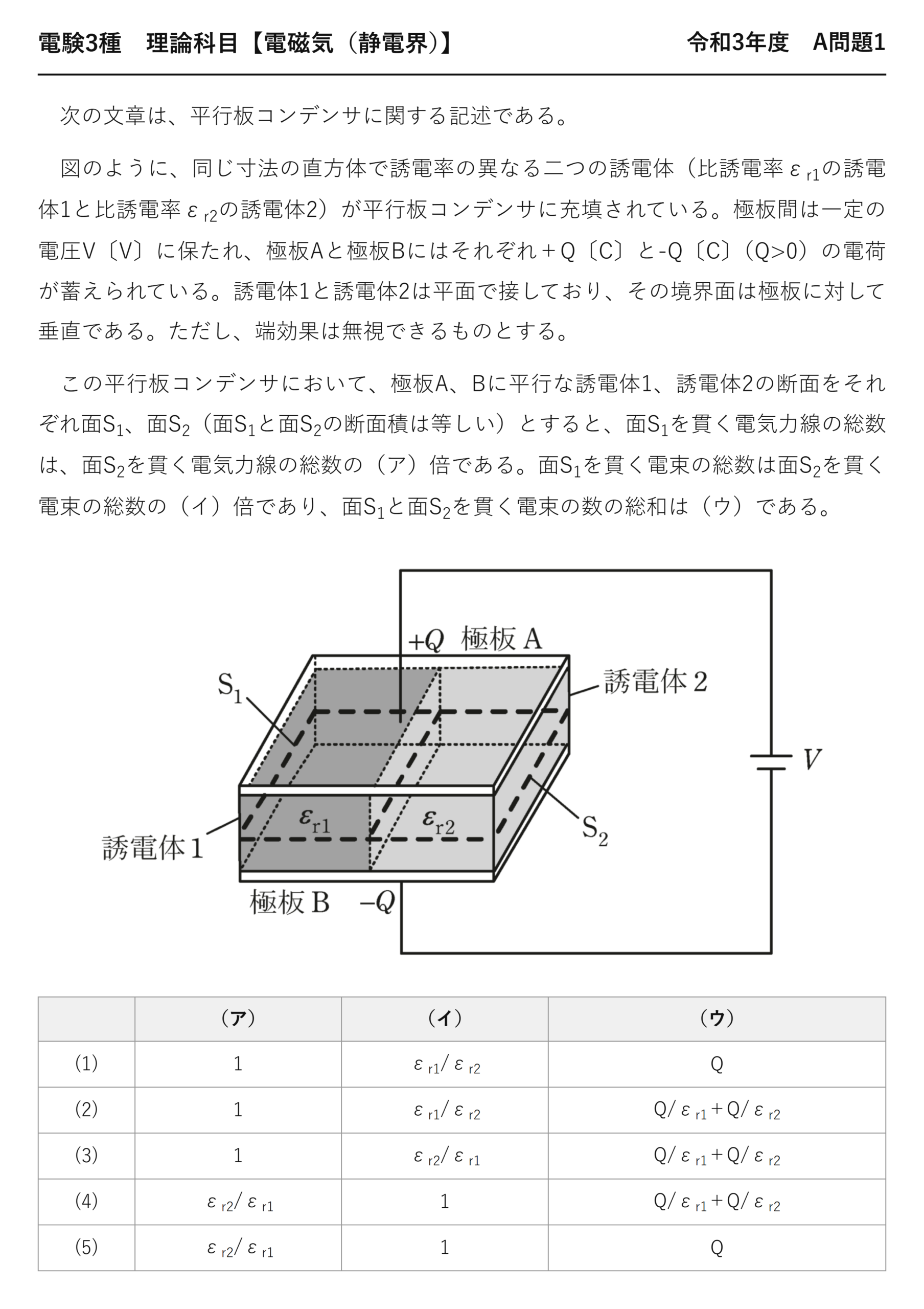 電験3種 理論科目 静電界 令和3年度 A問題1 問題文