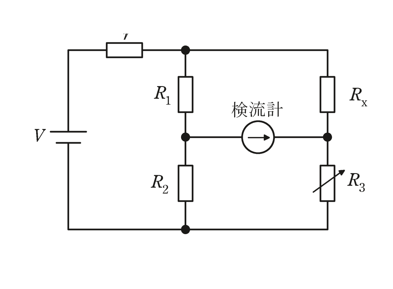 図　未知抵抗R_xを測るブリッジ回路（R1・R2・可変抵抗R3・検流計）（問題図）