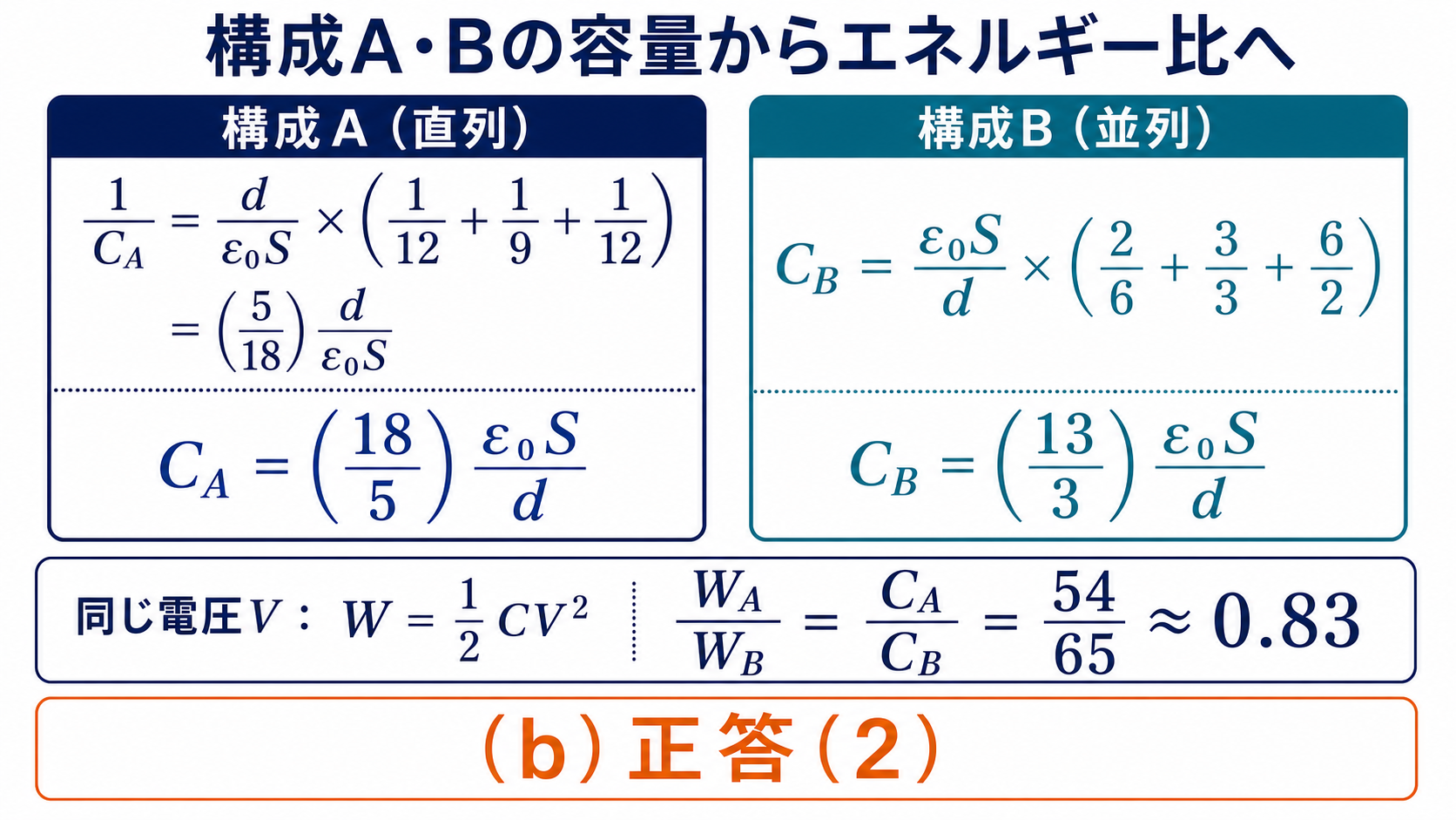 構成AとBの静電容量からエネルギー比54対65を求める図