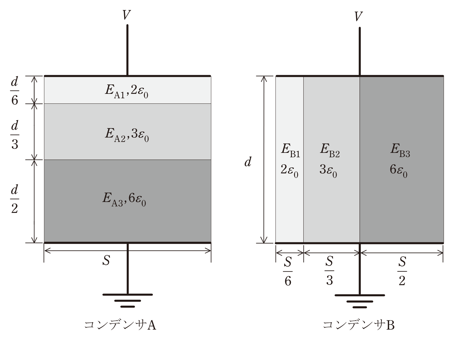 図　コンデンサA（誘電体を縦に積層＝直列）とコンデンサB（誘電体を横に並置＝並列）（問題図）