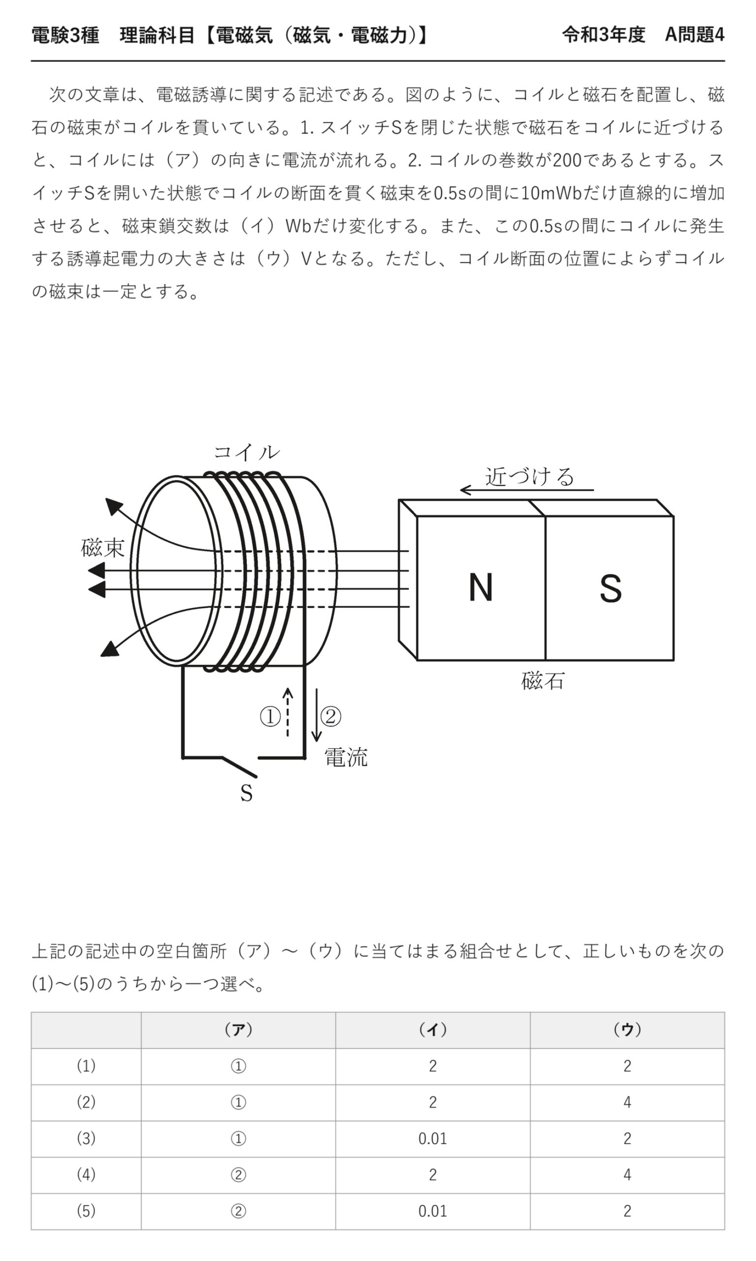 電験3種 理論科目 磁気・電磁力 令和3年度 A問題4 問題文