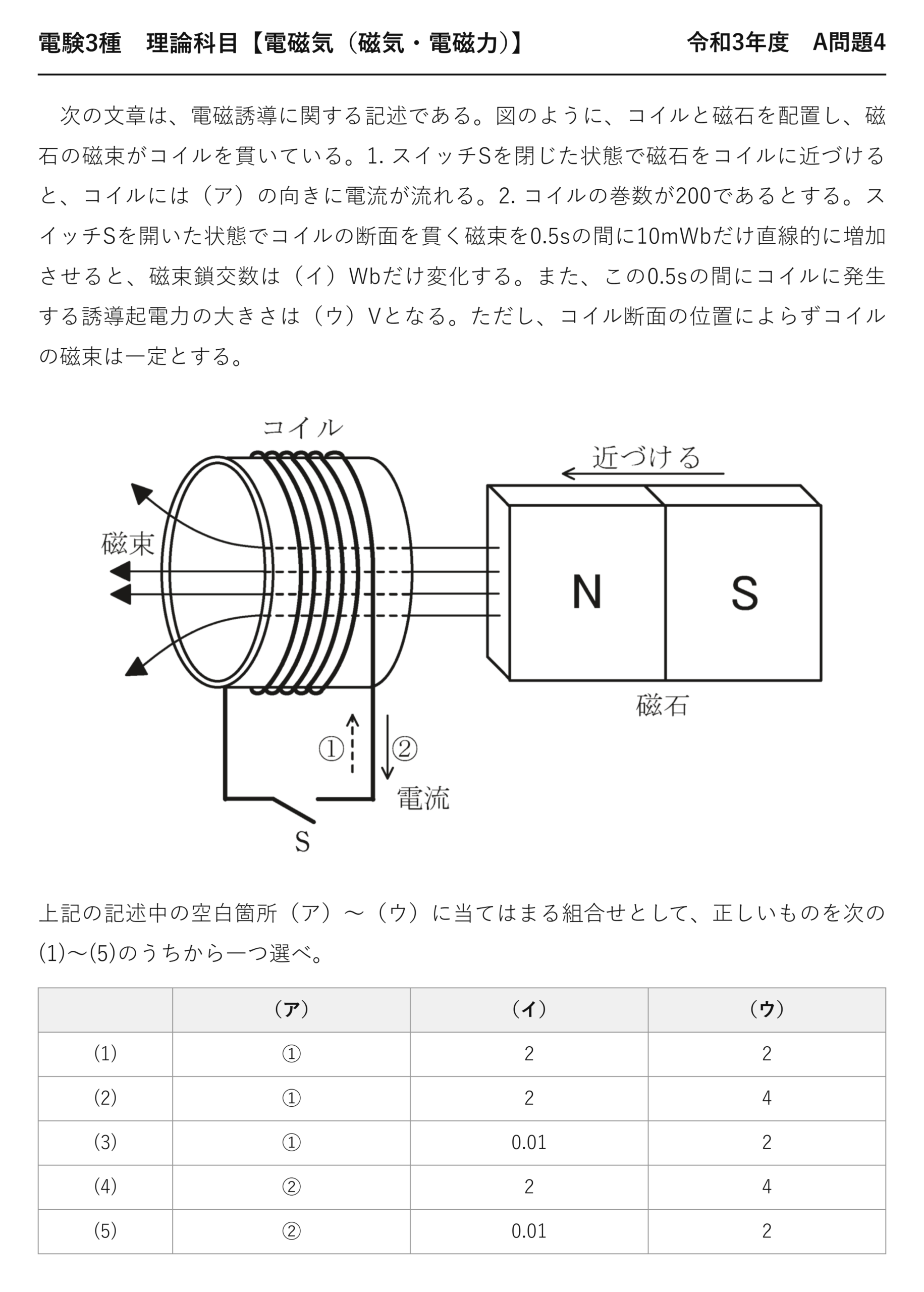 電験3種 理論科目 磁気・電磁力 令和3年度 A問題4 問題文
