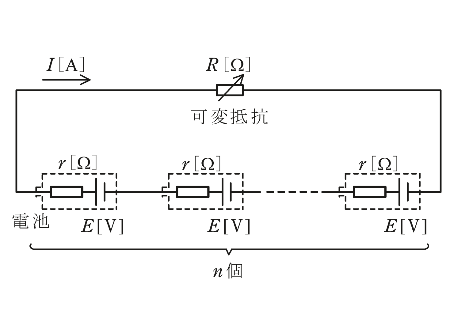 図　起電力E・内部抵抗rの電池n個と可変抵抗Rの直列回路（問題図）