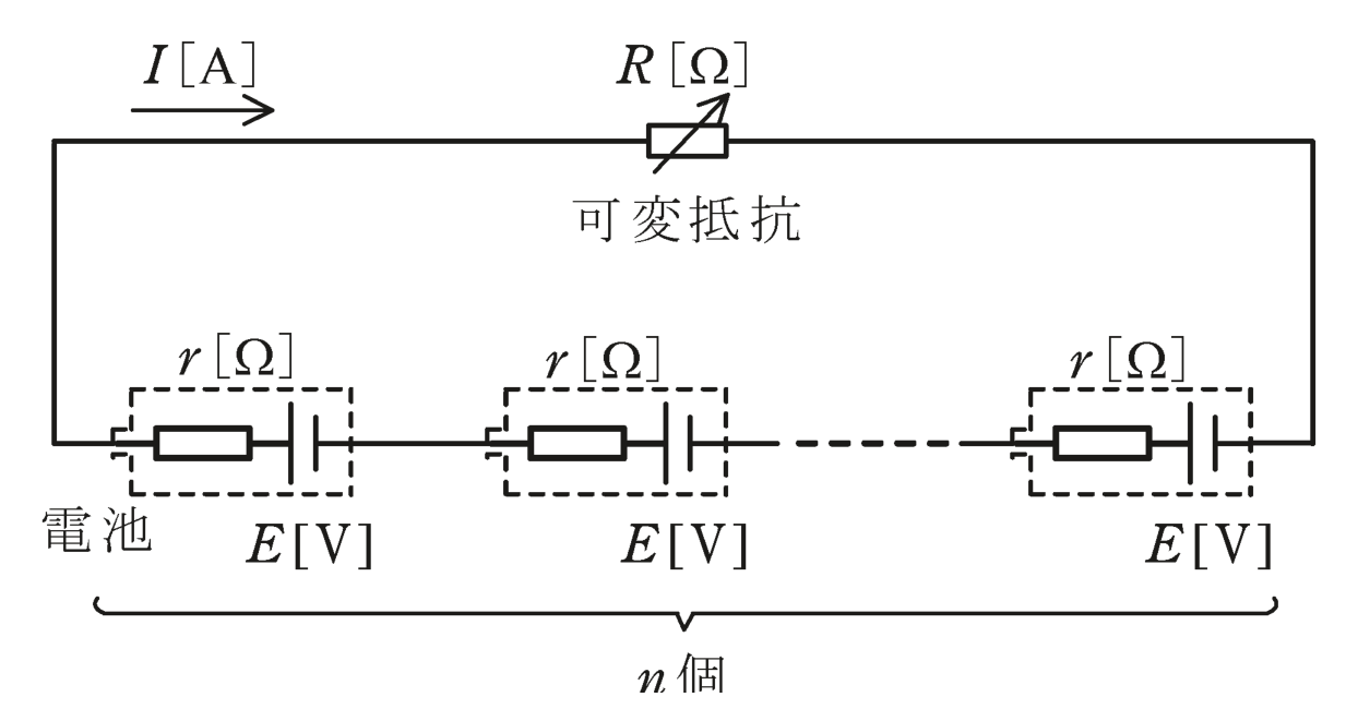 図 起電力E・内部抵抗rの電池n個と可変抵抗Rの直列回路(問題図)