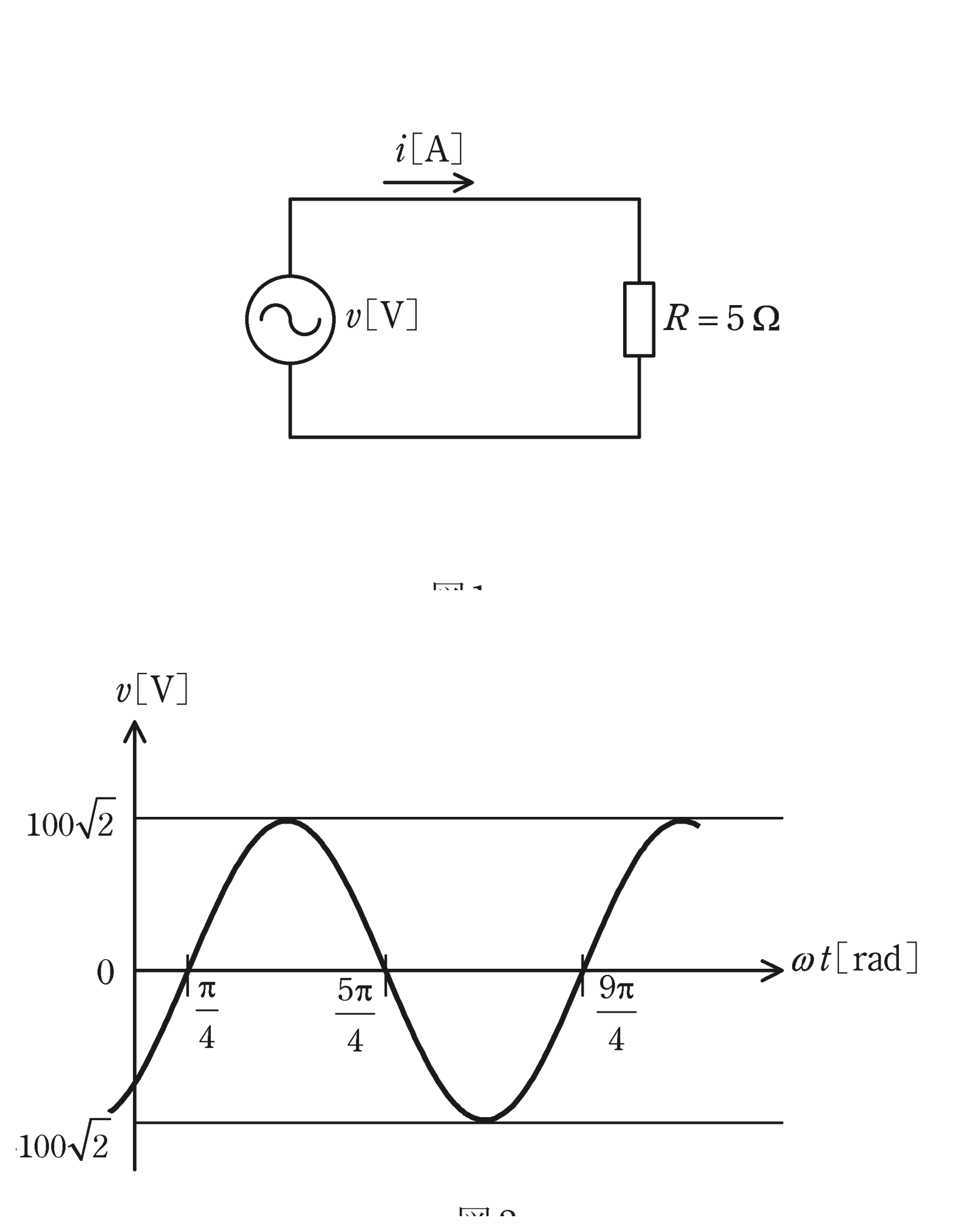 図1　R=5Ωの回路／図2　電源電圧vの波形（最大値100√2、π/4で上昇ゼロ交差）（問題図）
