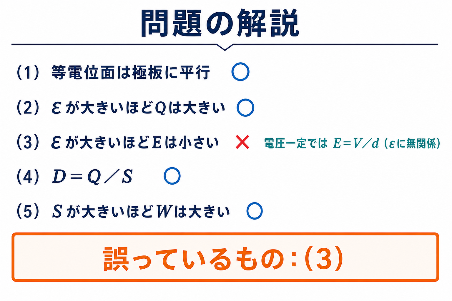 誘電体入り平行板コンデンサに関する5つの記述を判定し誤りが選択肢3であることを示す図