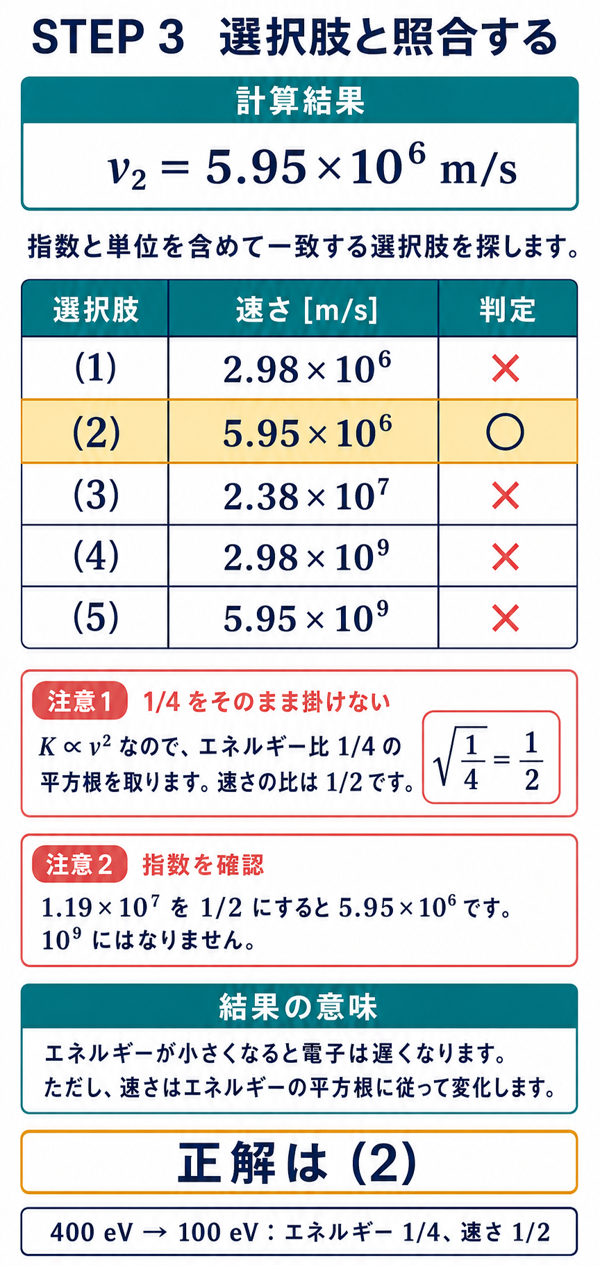 計算結果5.95×10の6乗メートル毎秒を公式の五つの選択肢と照合し、選択肢2を正解とする表と注意点