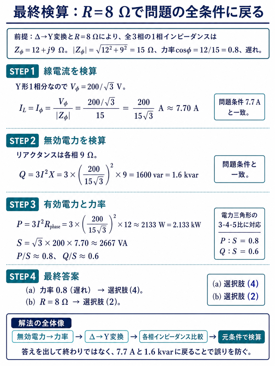 R=8オームを代入して線電流7.70アンペアと無効電力1.6キロバールを再現する最終検算
