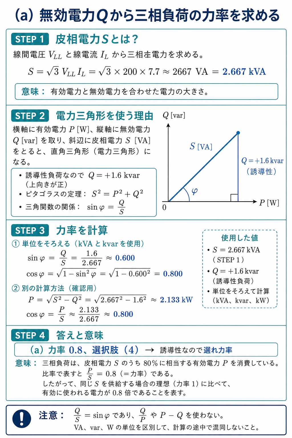 三相皮相電力2.667キロボルトアンペアと無効電力1.6キロバールから力率0.8を二通りで導出