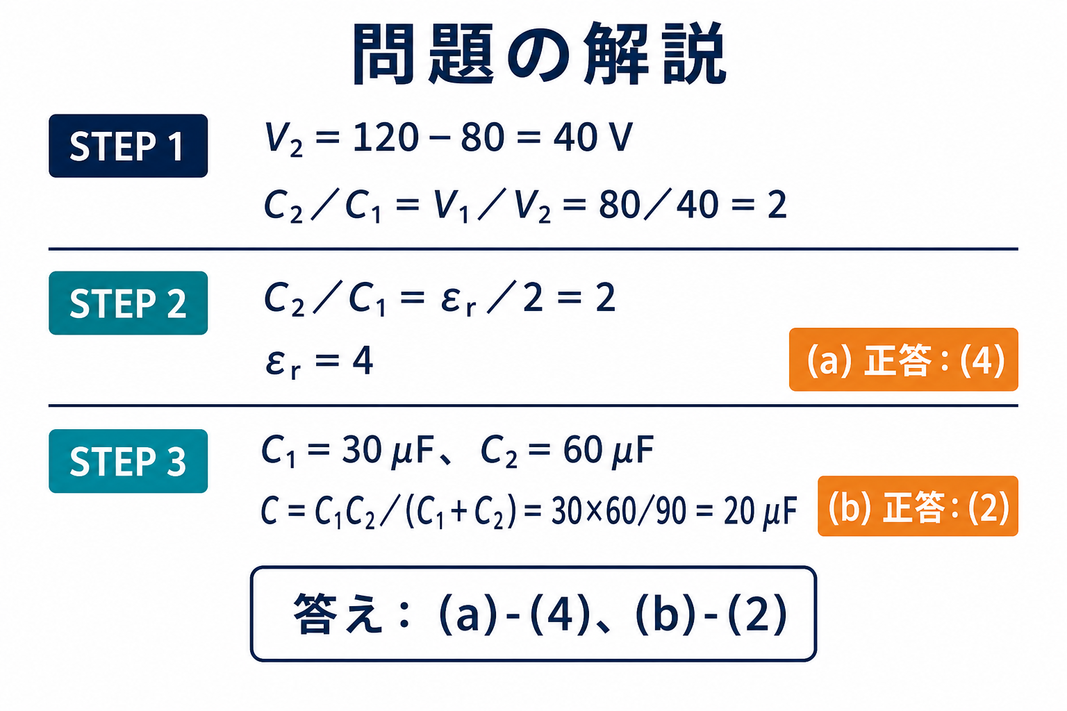 比誘電率4と直列合成容量20マイクロファラドを3段階で求める計算図