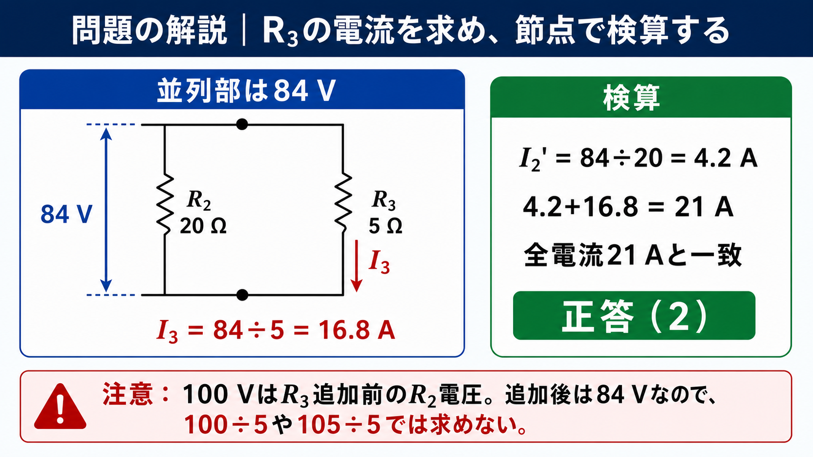 84ボルトが加わるR2とR3の並列回路でI3が16.8アンペアとなり、R2電流4.2アンペアとの和が全電流21アンペアに一致することを示すGPT Image 2の問題解説図