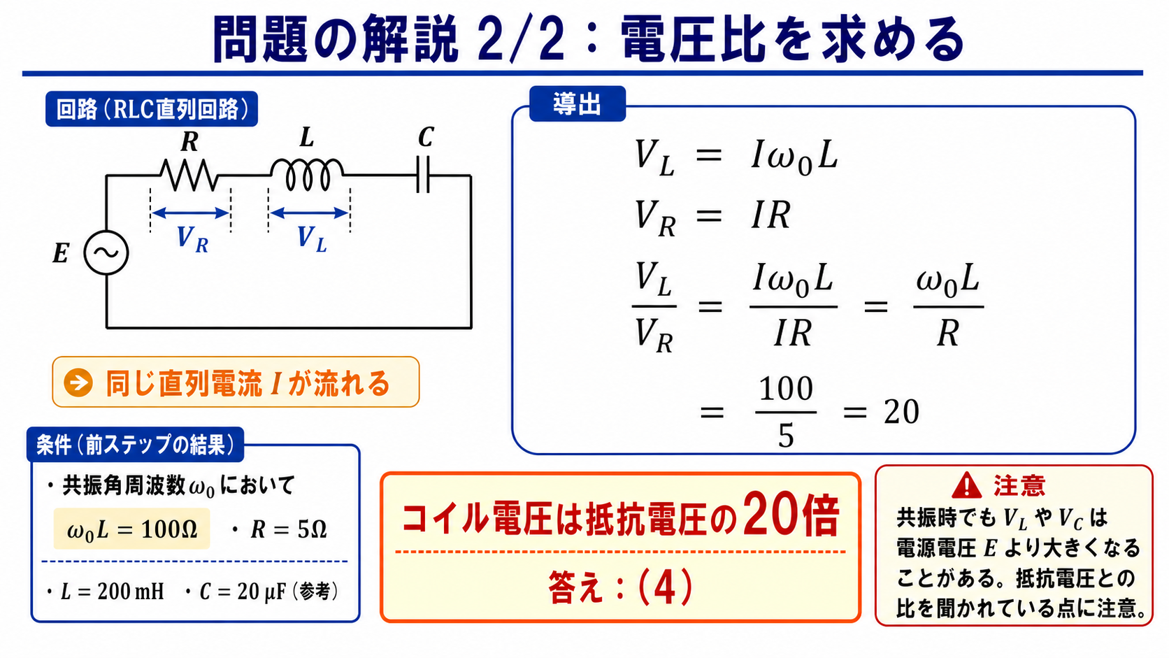 RLC直列共振の問題解説2枚目。直列なので同じ電流Iが流れ、VL=Iω0L、VR=IR、VL/VR=ω0L/R=100/5=20、答え4を導く図。