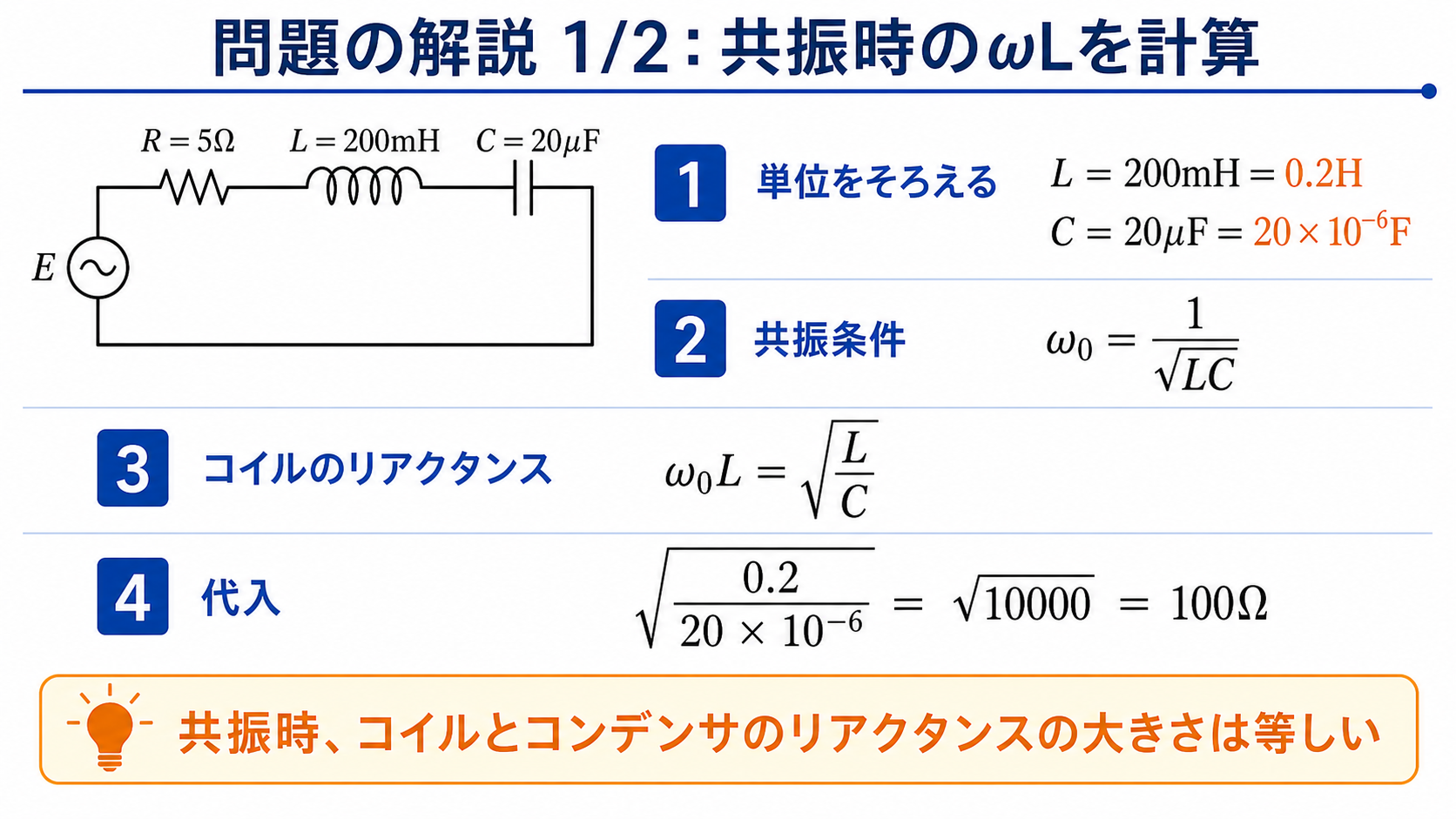 RLC直列共振の問題解説1枚目。L=200mH=0.2H、C=20μF=20×10^-6F、ω0=1/√LC、ω0L=√(L/C)=√(0.2/(20×10^-6))=100Ωを計算する図。