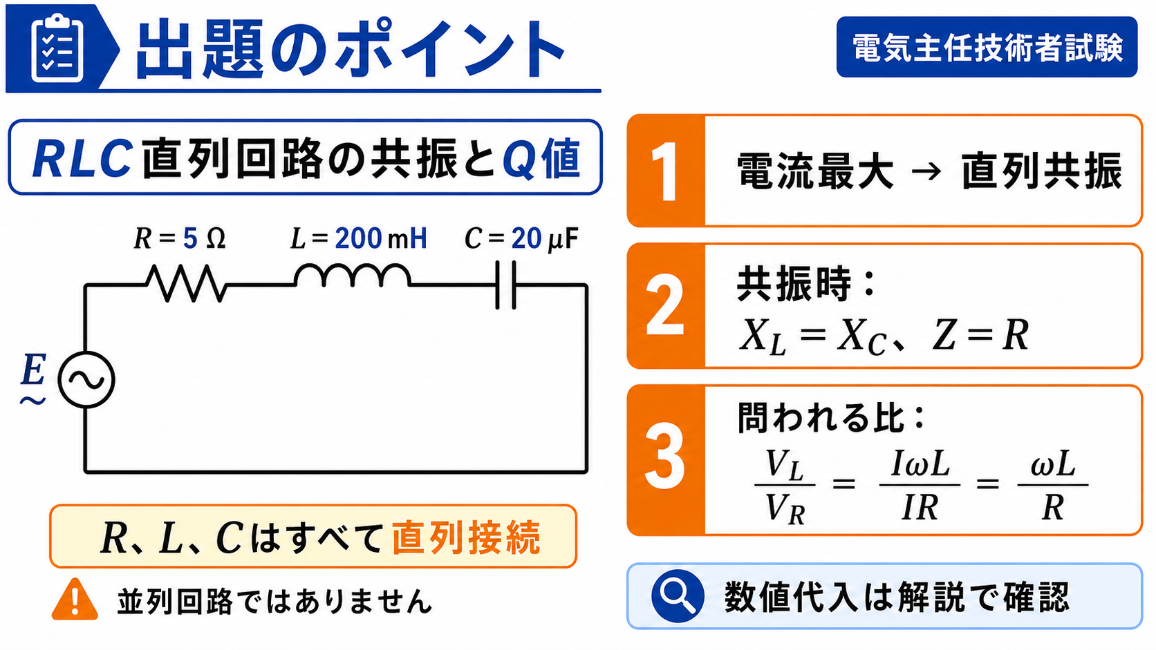 RLC直列共振の出題ポイント。R=5Ω、L=200mH、C=20μFの直列回路で、電流最大なら直列共振、XL=XC、Z=R、問われる比はVL/VR=ωL/Rであることを示す図。