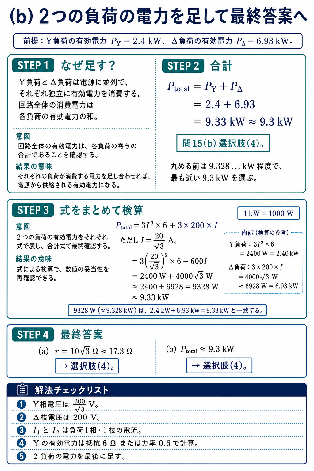 並列接続されたY負荷とデルタ負荷の電力を合計し全消費電力9.3キロワットを検算