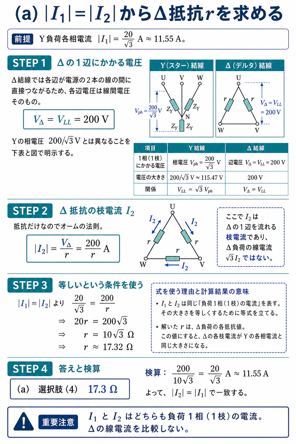 Y相電流とデルタ枝電流を等置して抵抗r=10ルート3オームを導出し選択肢4と検算