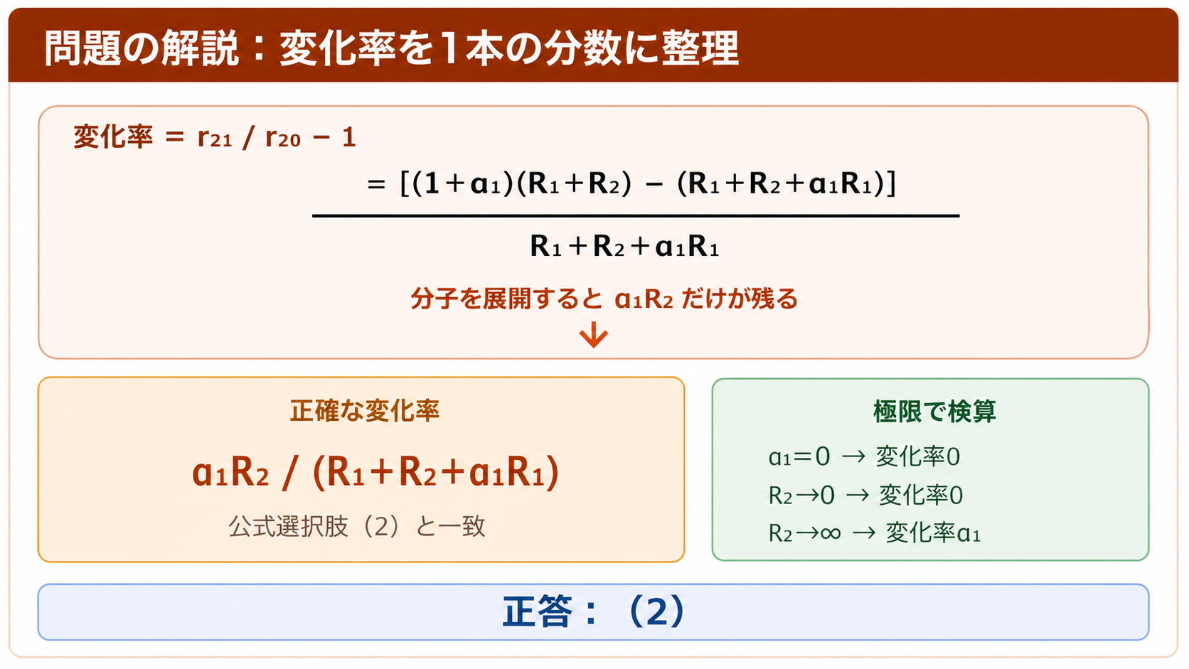 変化率r21割るr20マイナス1を展開し、分子にアルファ1R2だけが残って正確な変化率と正答2を得る過程と極限検算を示すGPT Image 2の問題解説図